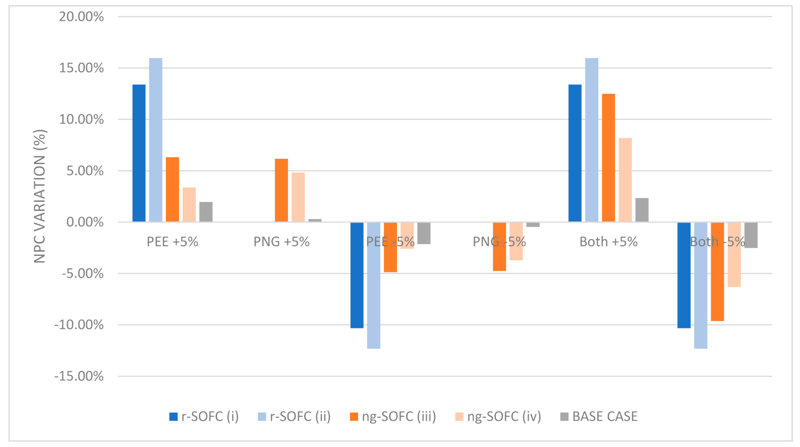 Energies 14 05847 g006