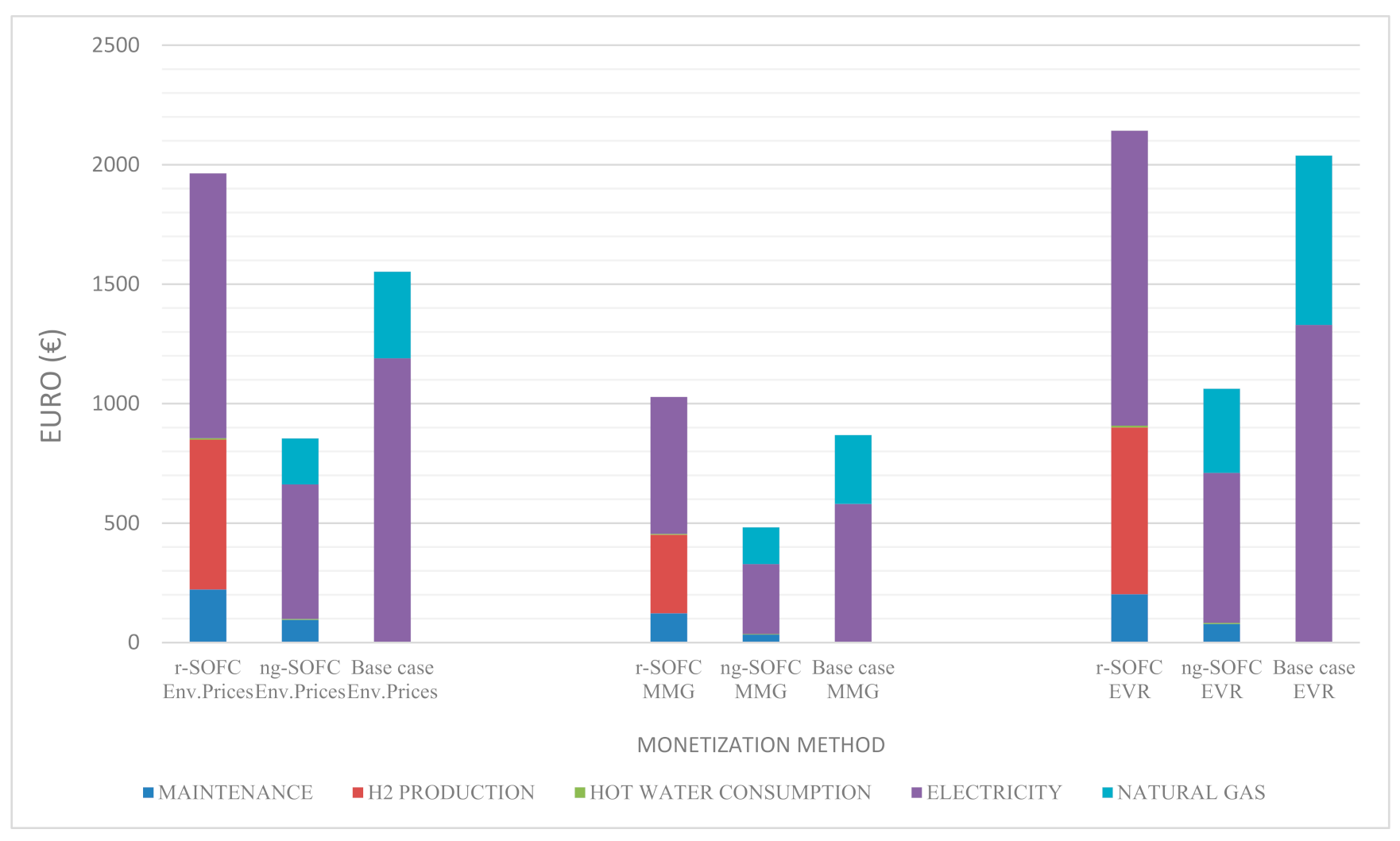 Energies 14 05847 g007