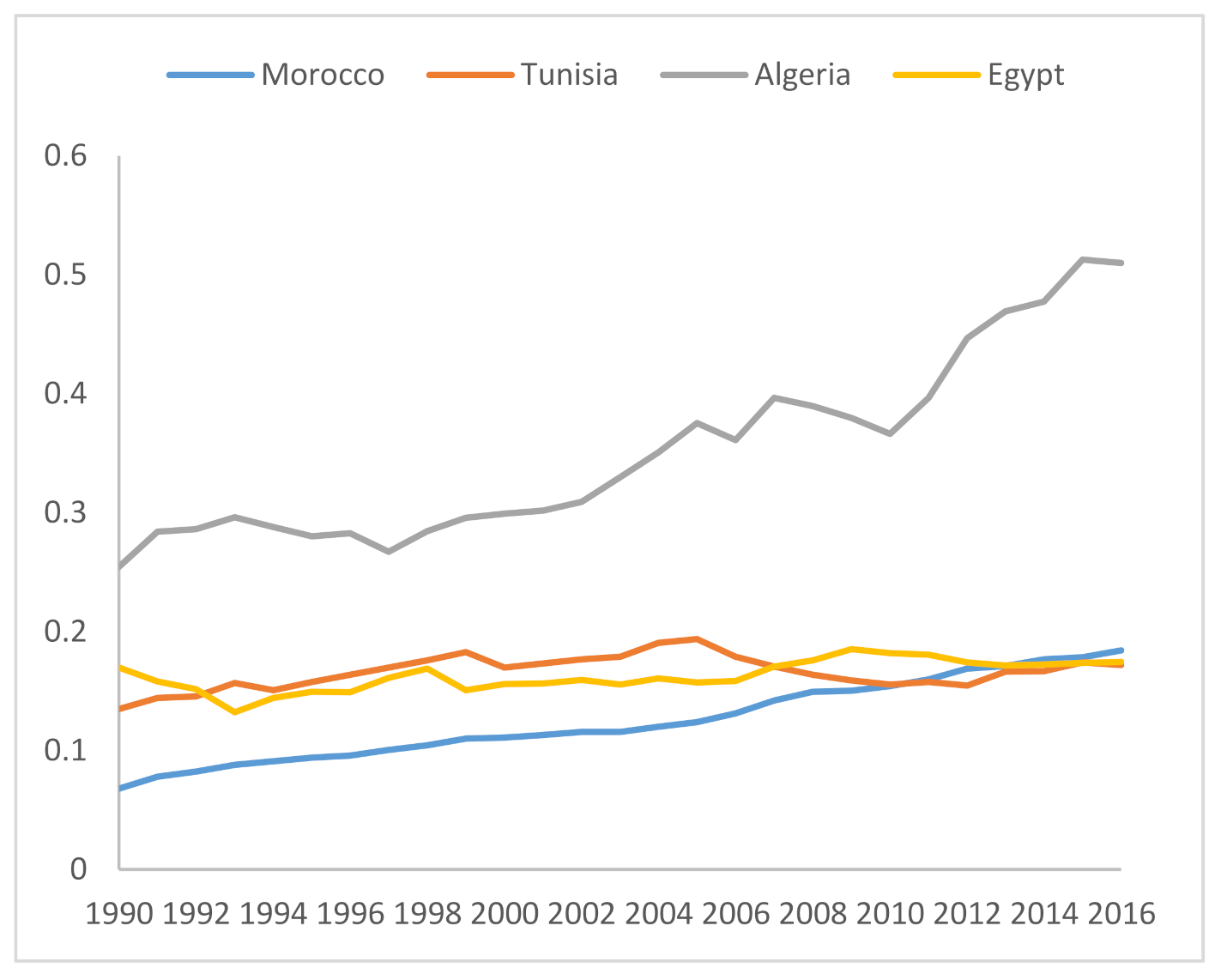 Energies 14 05849 g001
