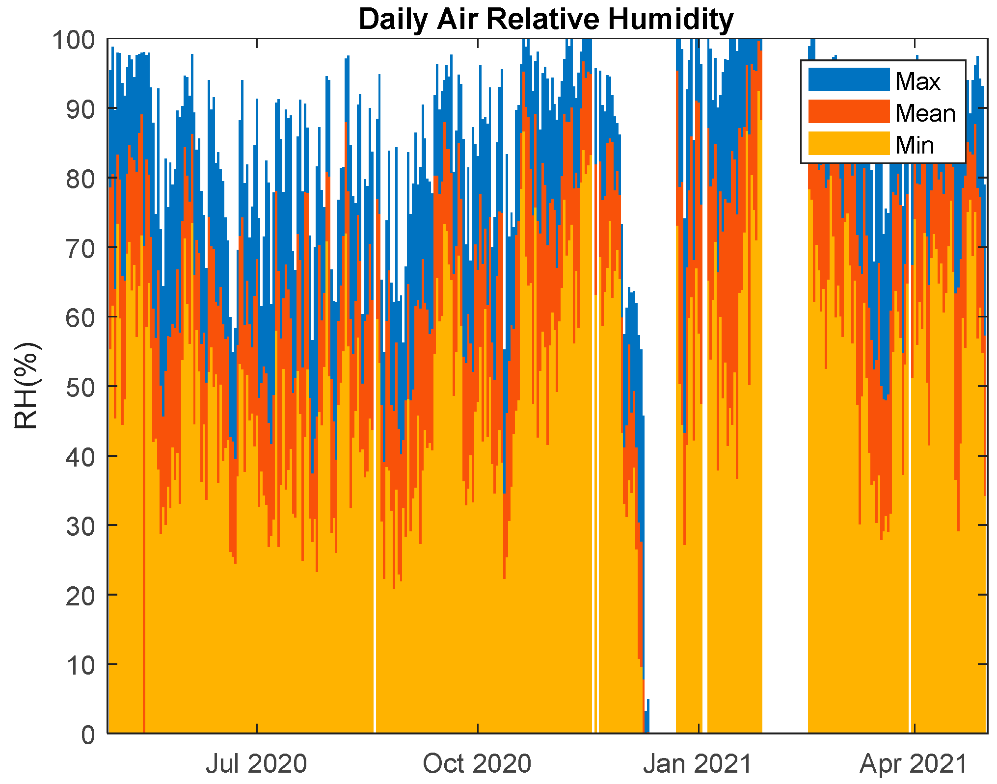 Energies 14 05852 g005