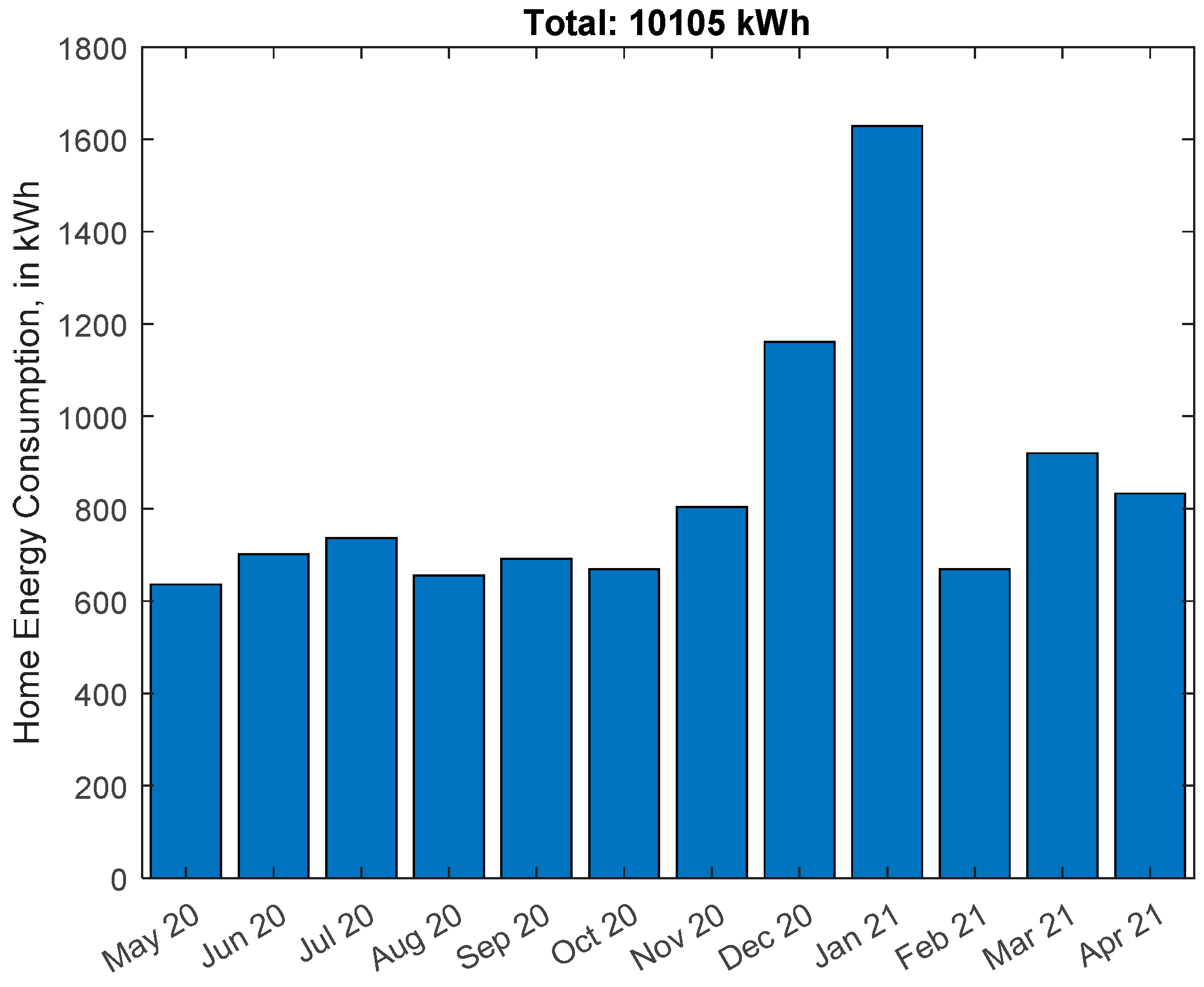 Energies 14 05852 g006