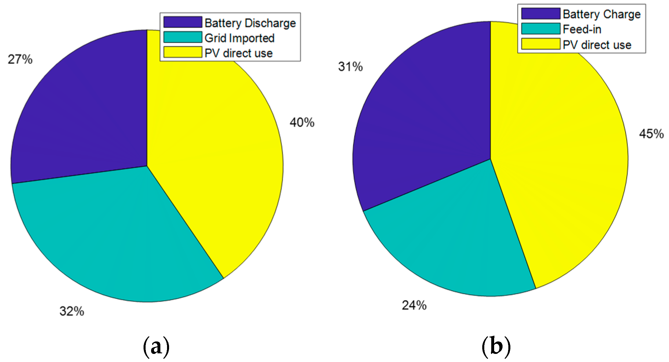 Energies 14 05852 g009