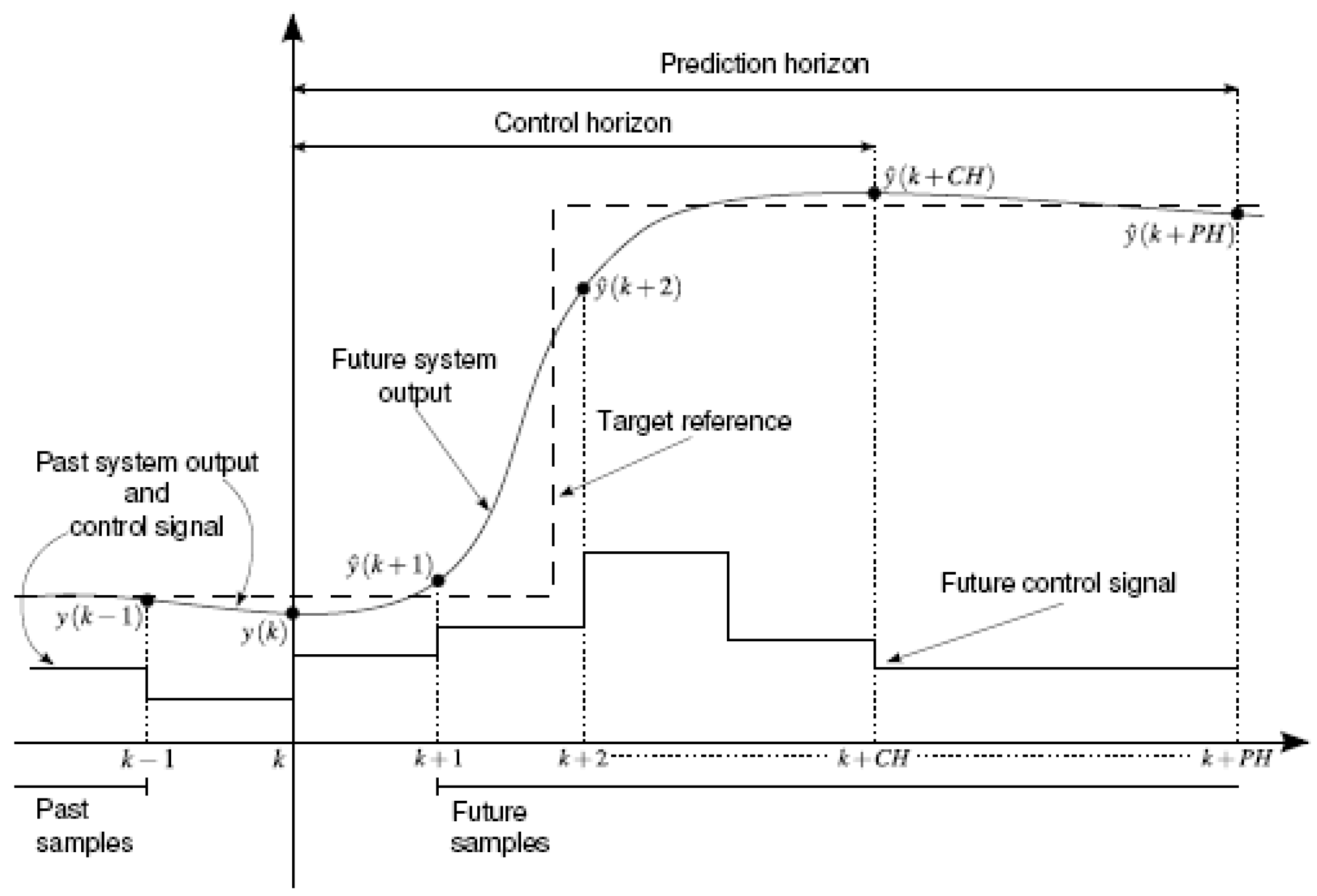Energies 14 05852 g010