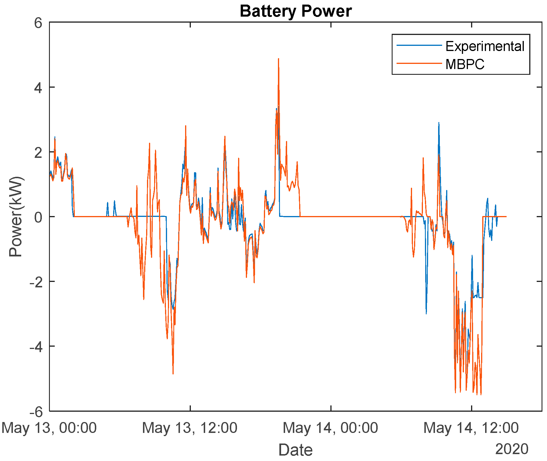 Energies 14 05852 g013
