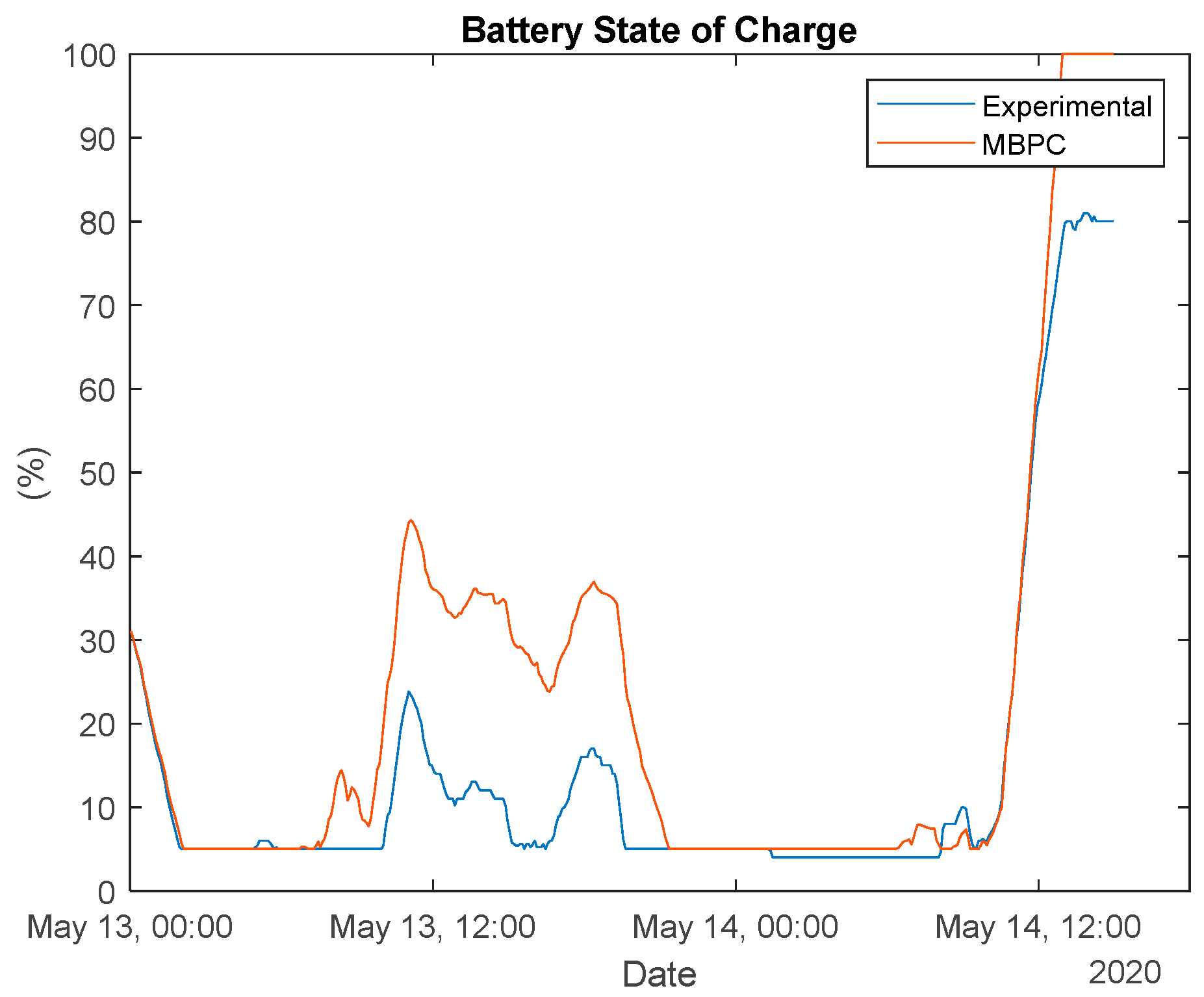 Energies 14 05852 g014