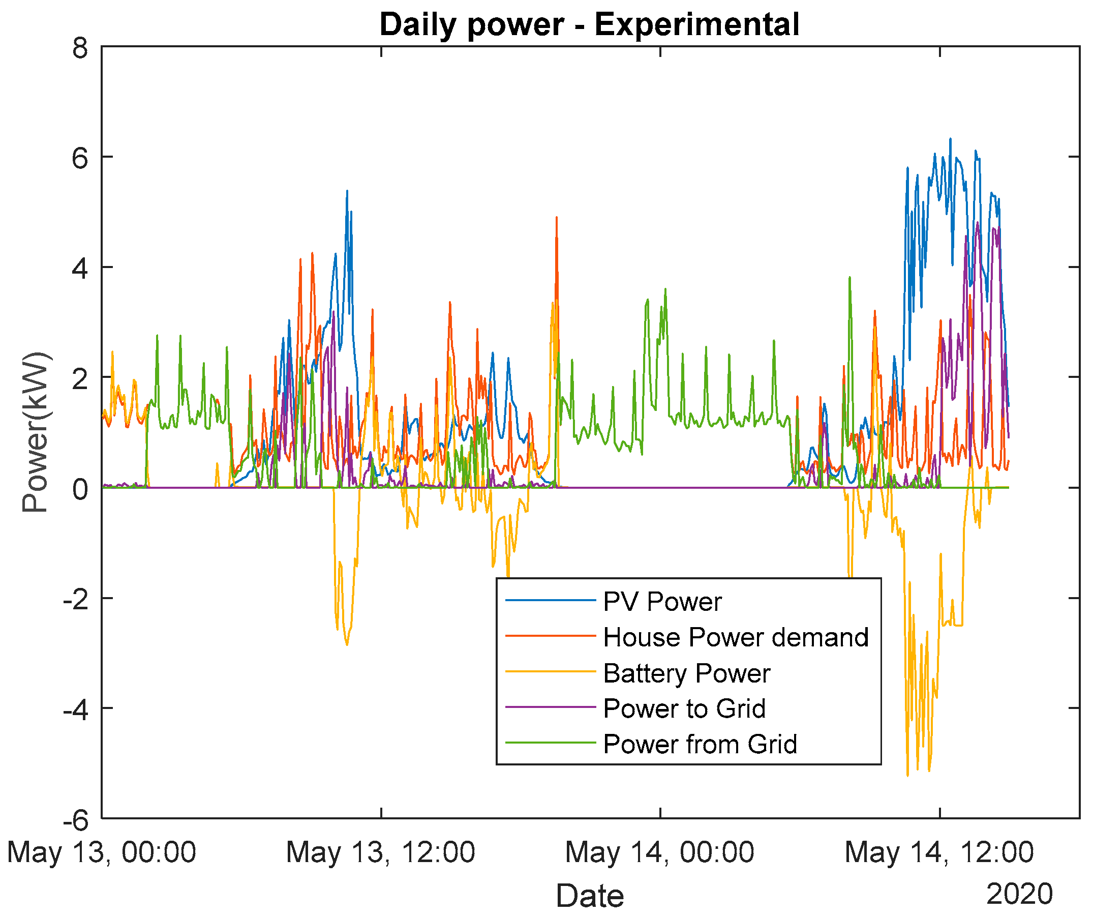 Energies 14 05852 g016