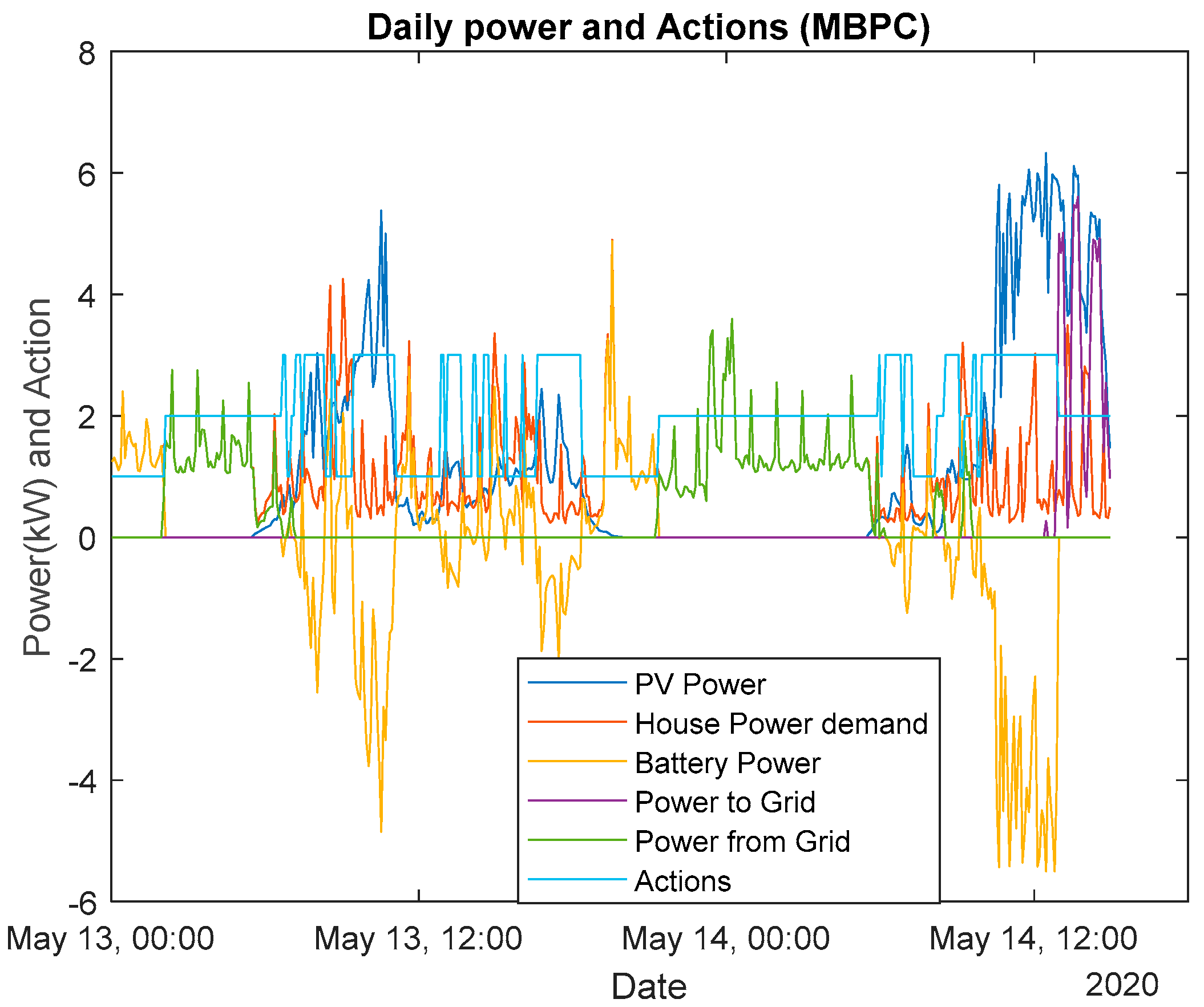 Energies 14 05852 g017