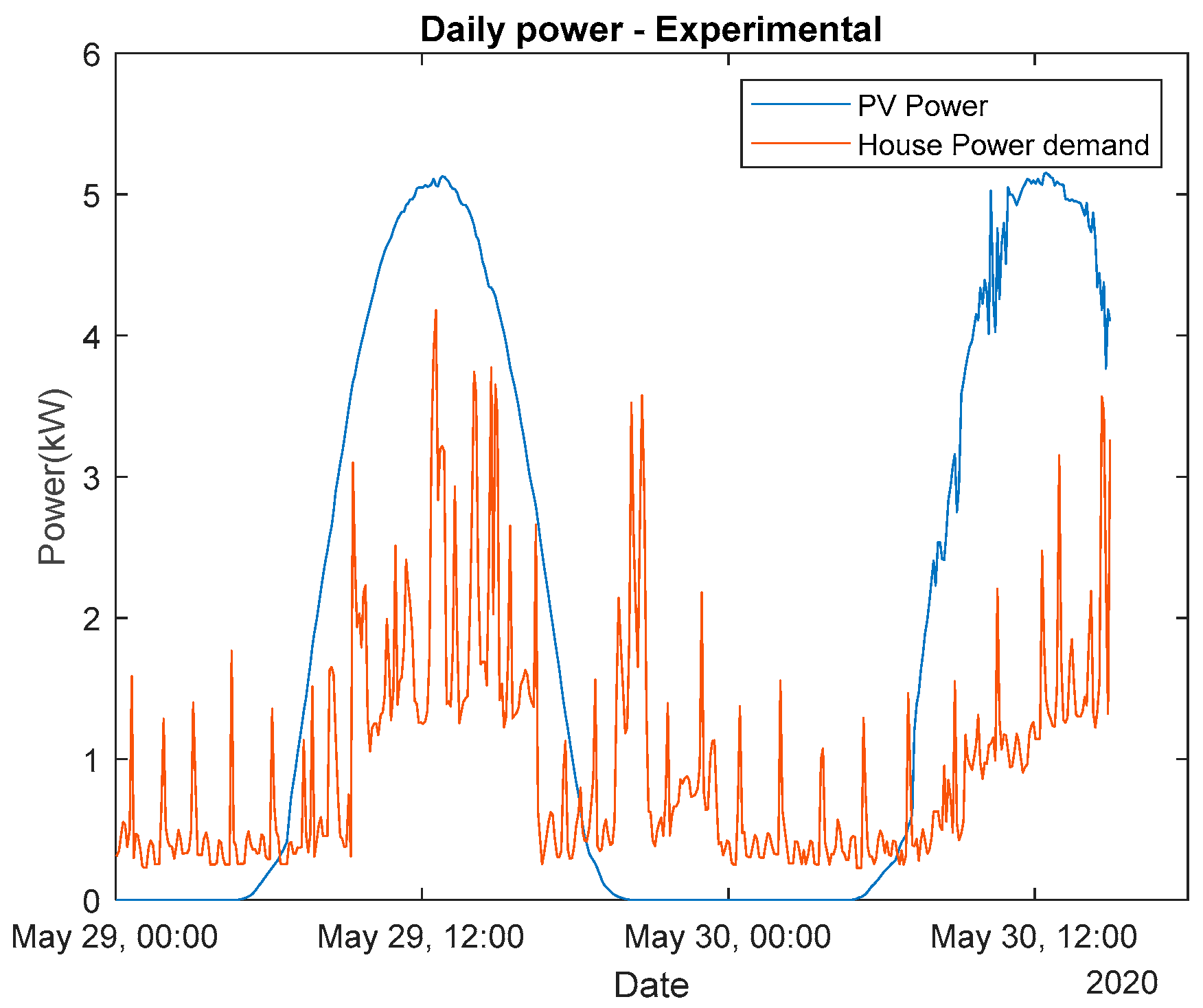 Energies 14 05852 g018