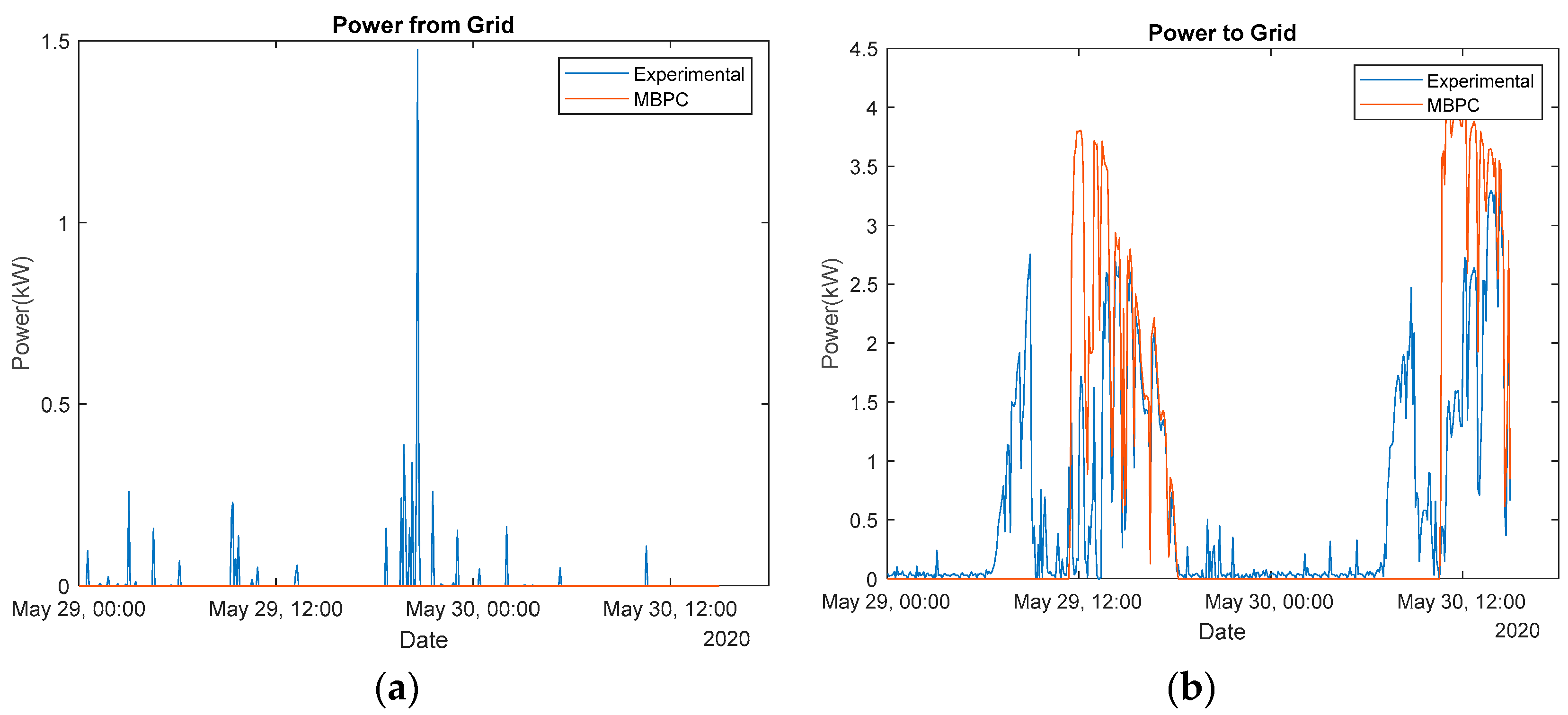 Energies 14 05852 g020