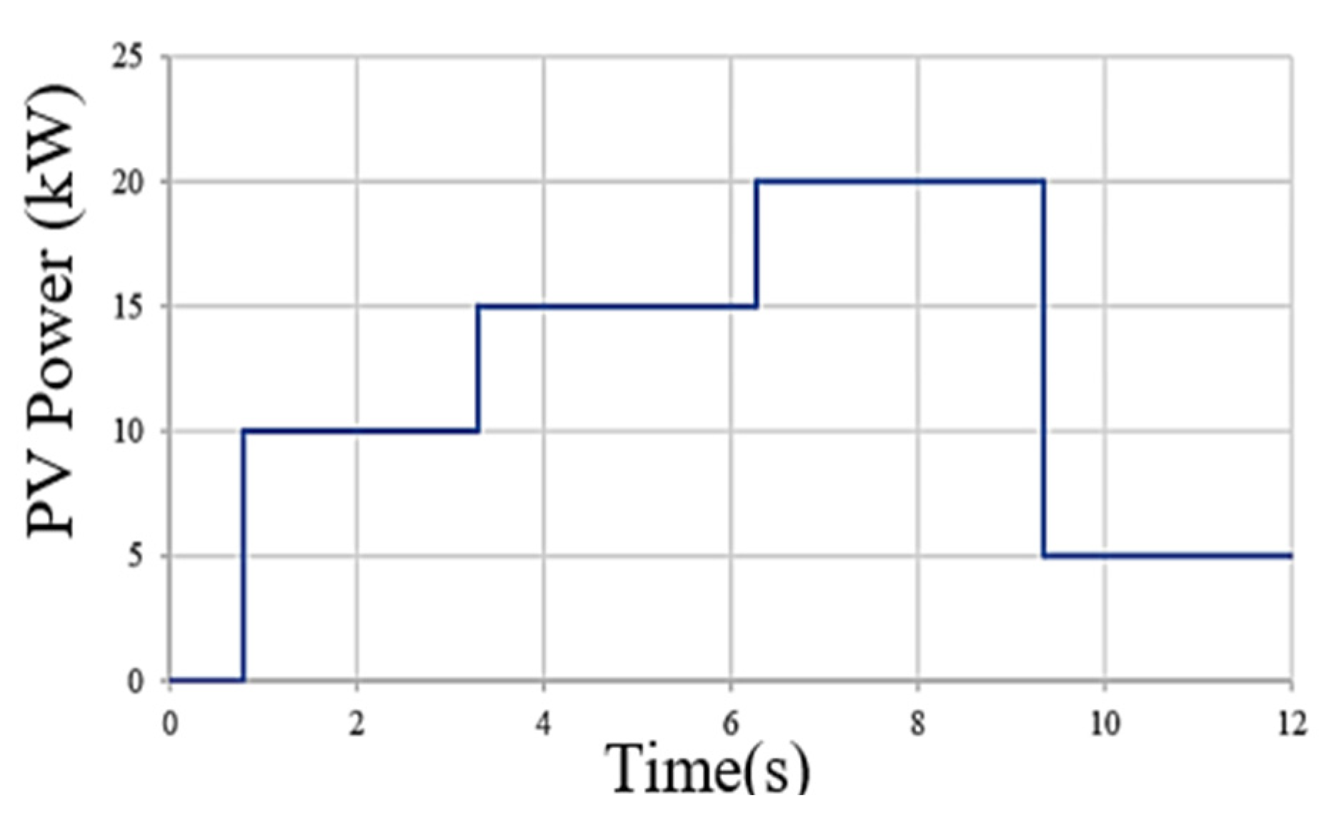 Energies 14 05853 g005