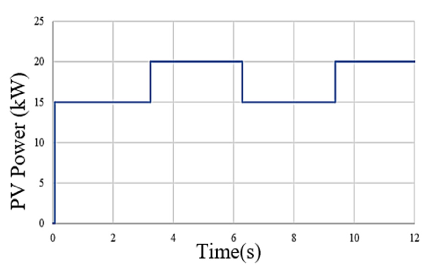 Energies 14 05853 g007