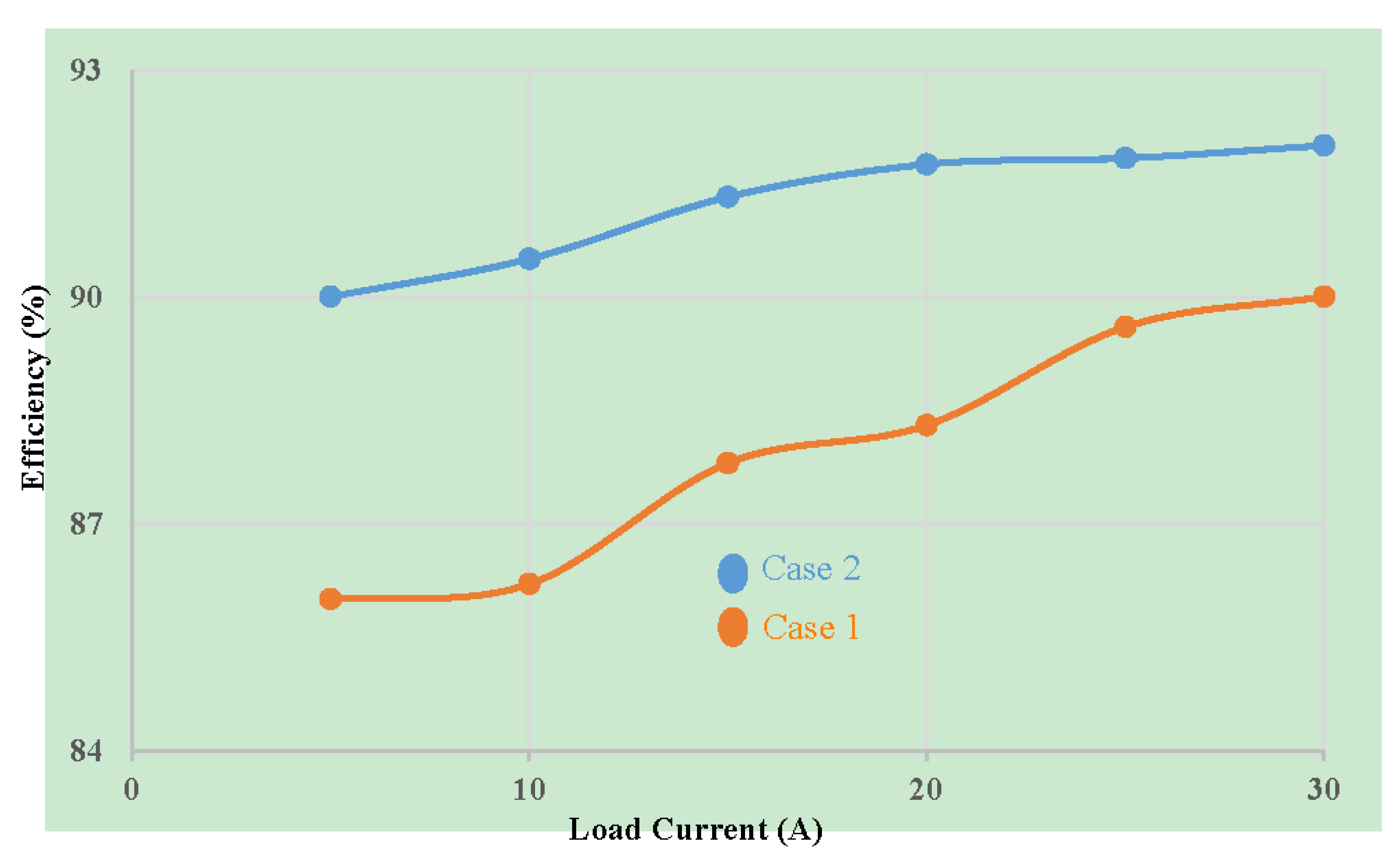 Energies 14 05853 g014