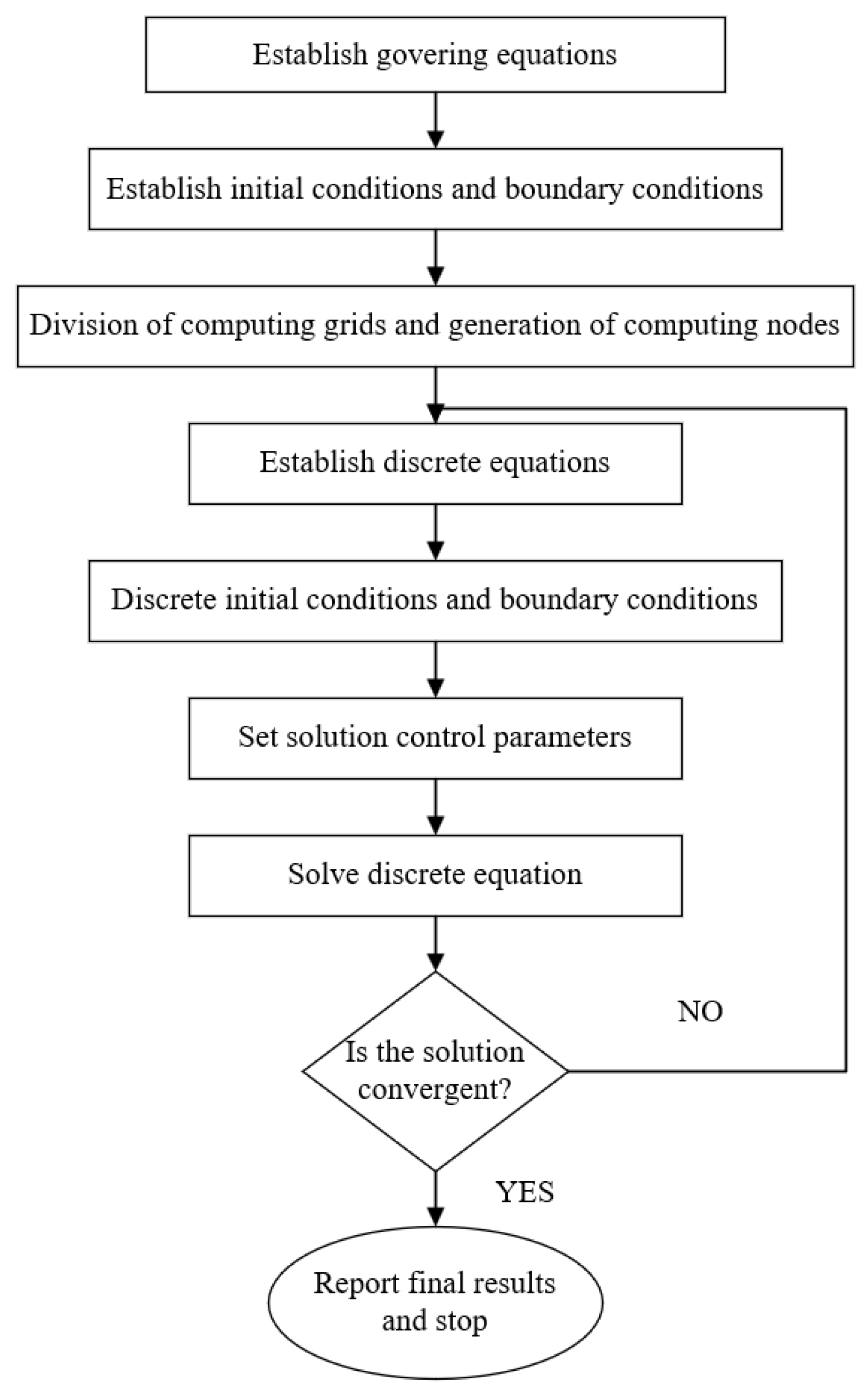 Energies 14 05856 g003