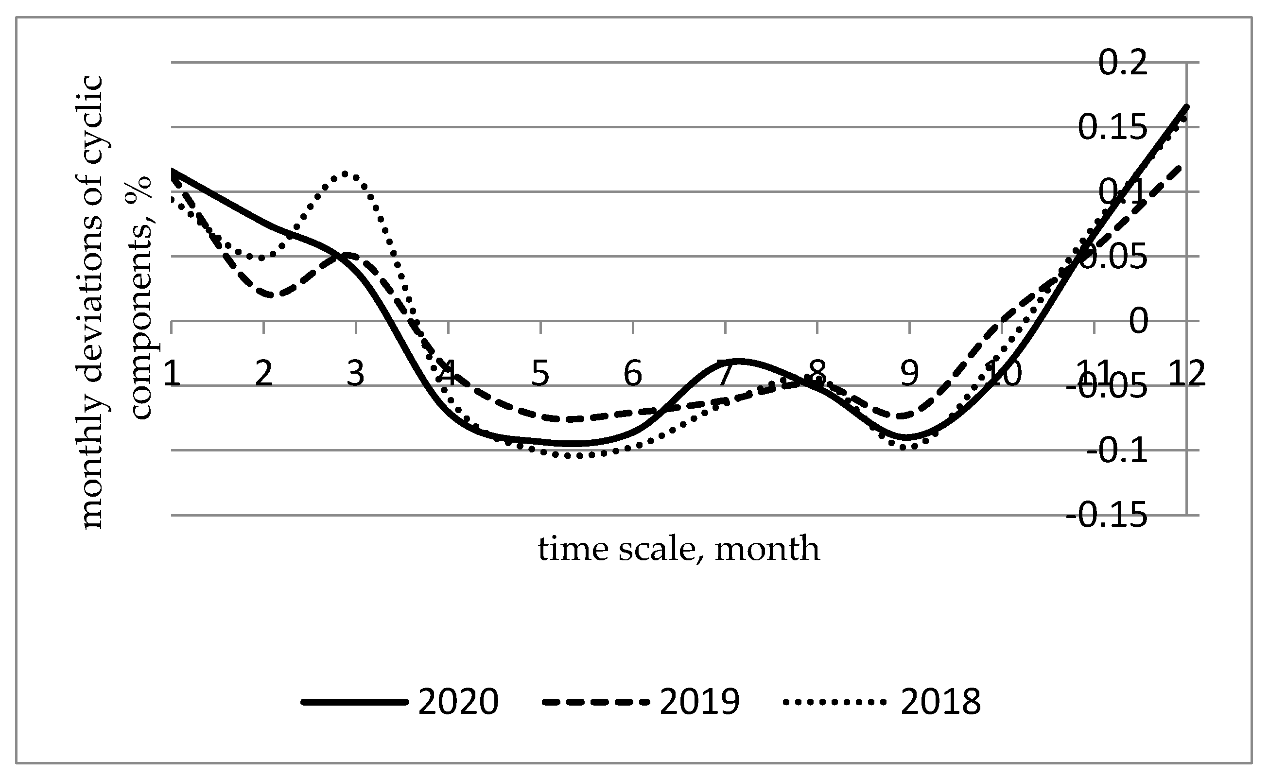 Energies 14 05860 g001