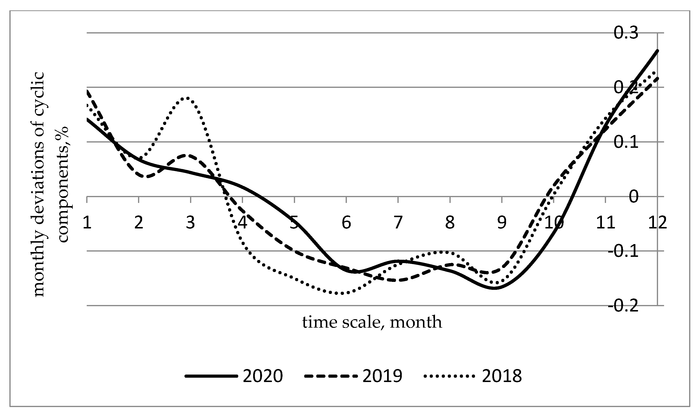 Energies 14 05860 g002