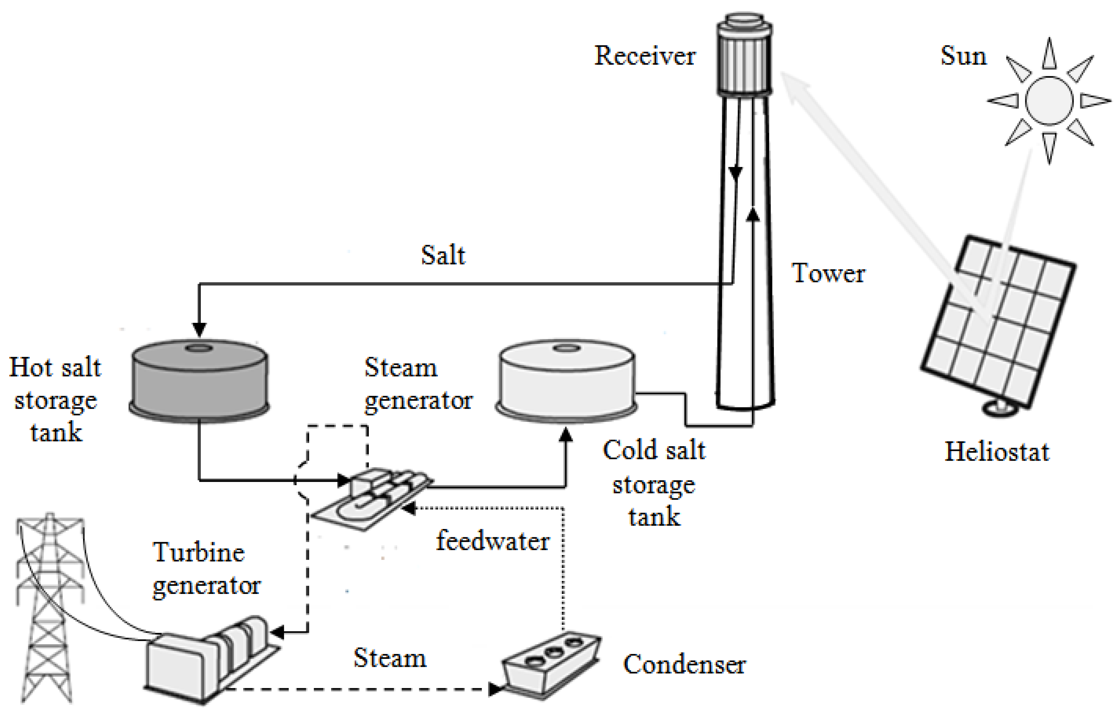 Energies 14 05861 g001