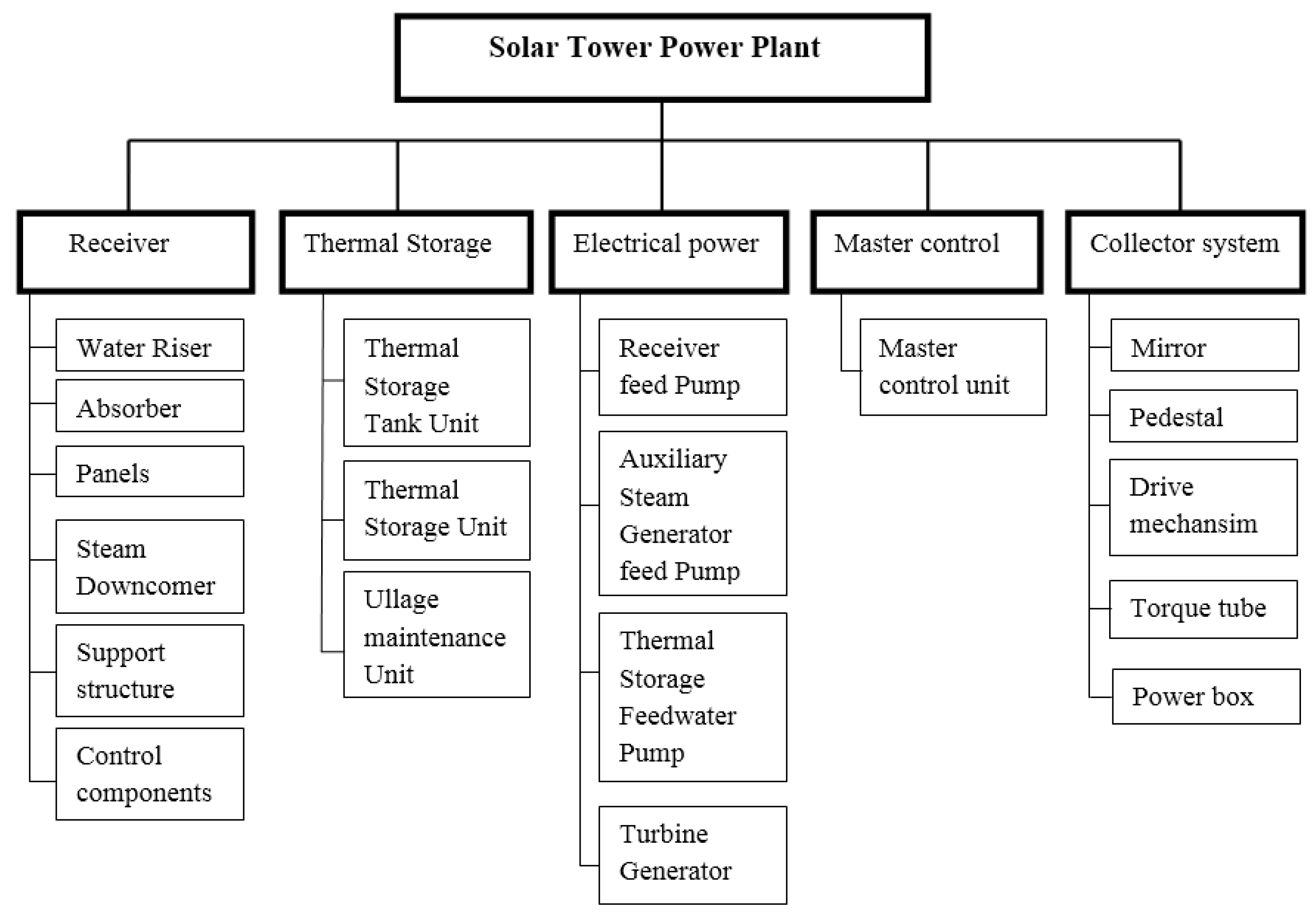 Energies 14 05861 g002