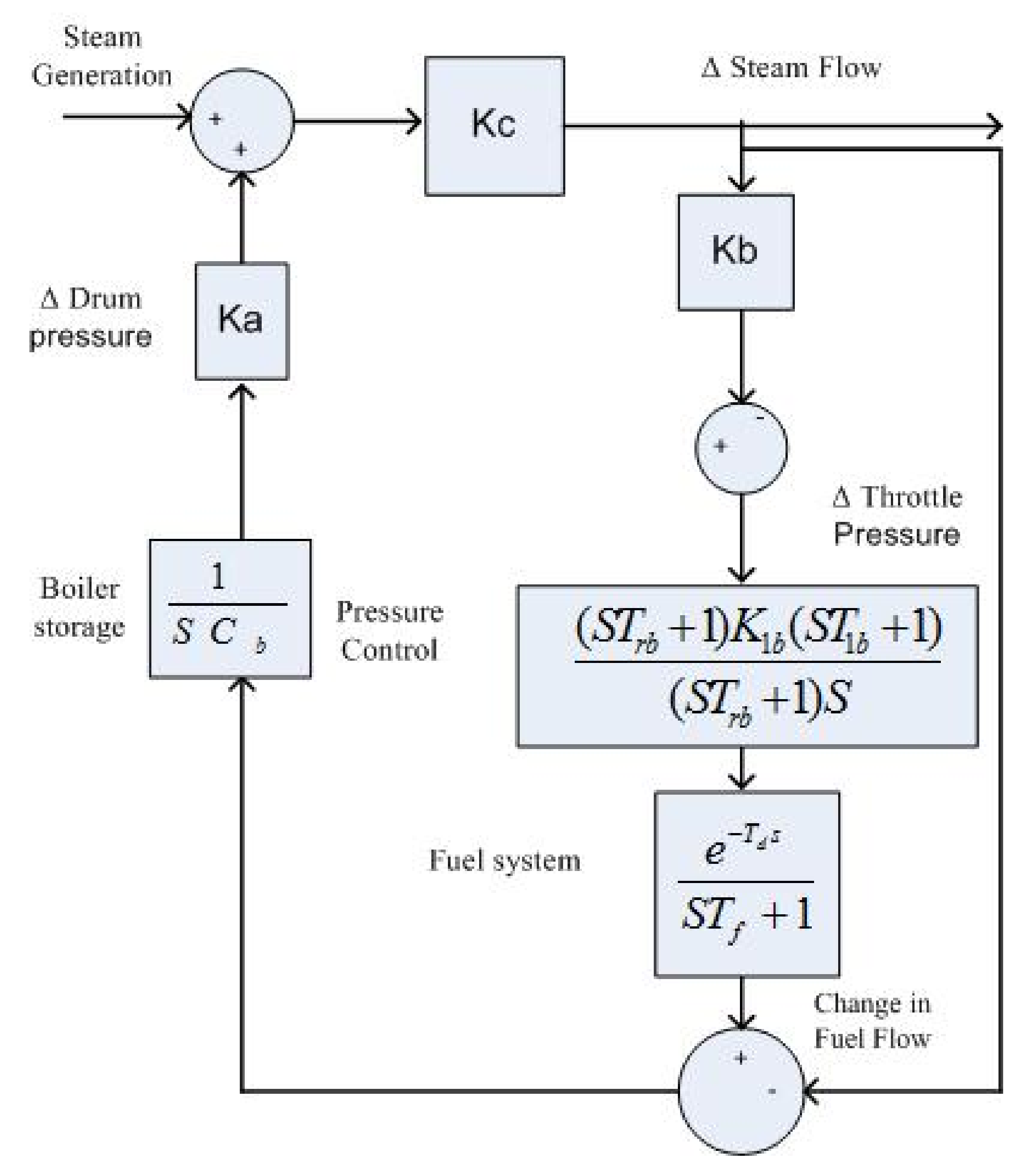 Energies 14 05867 g002