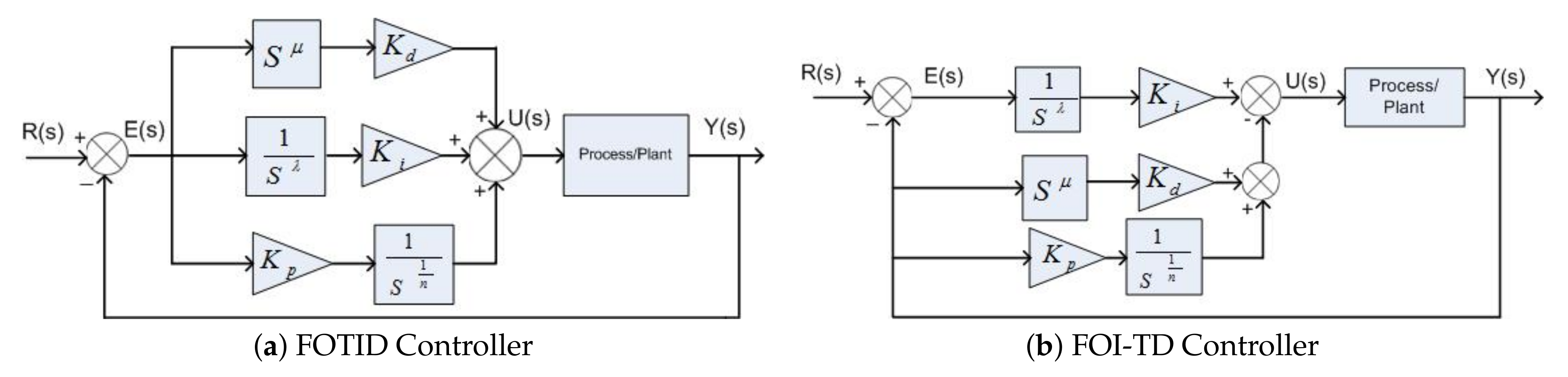 Energies 14 05867 g003