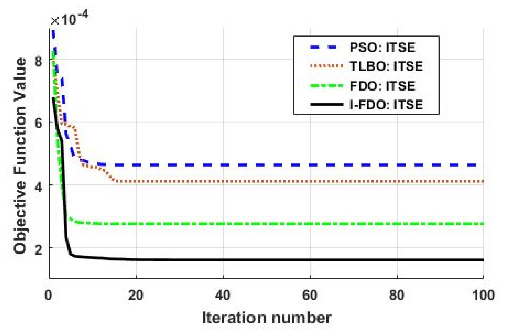 Energies 14 05867 g004