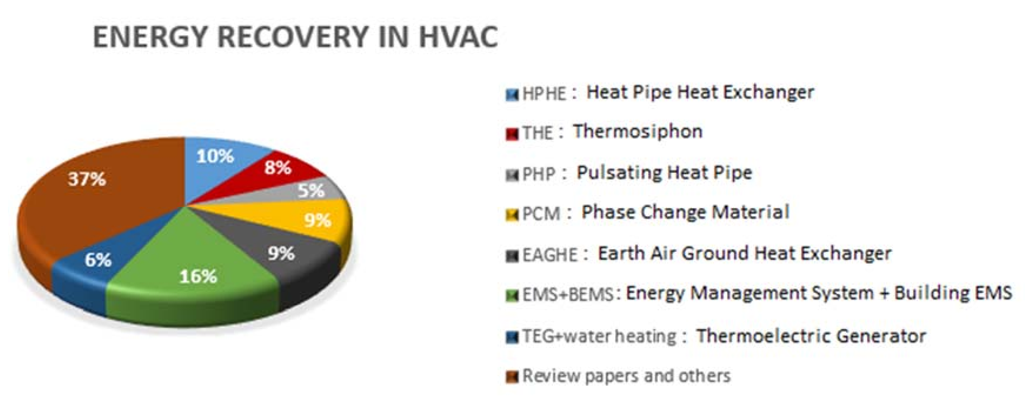 Energies 14 05869 g003