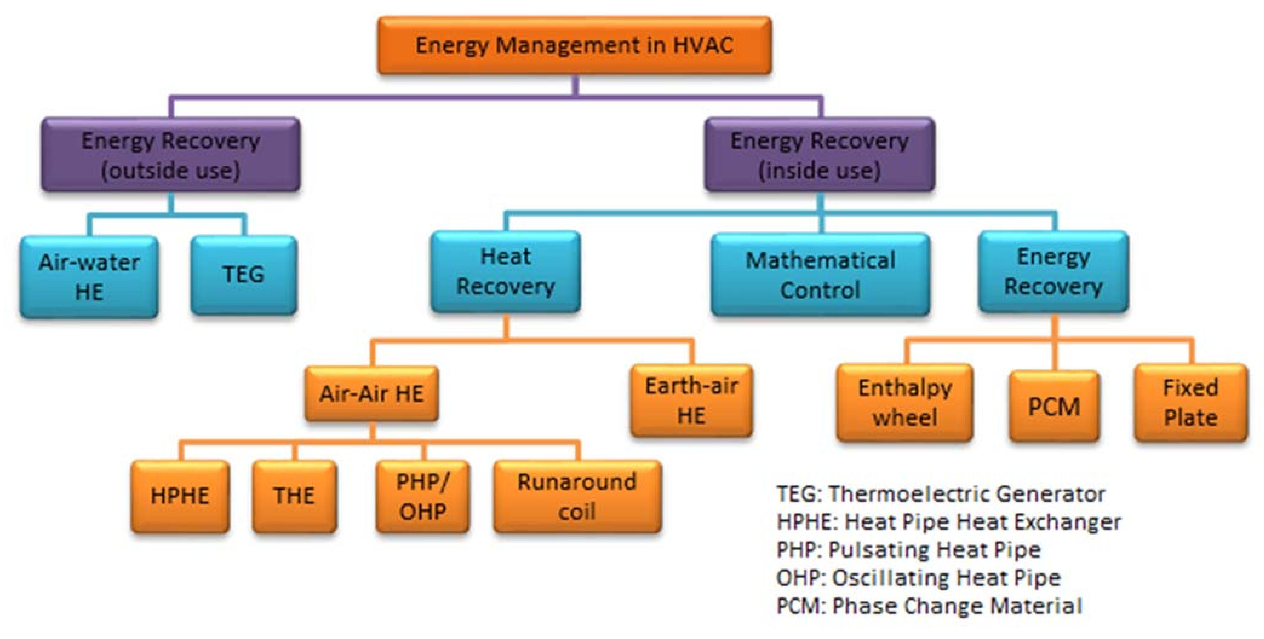 Energies 14 05869 g005