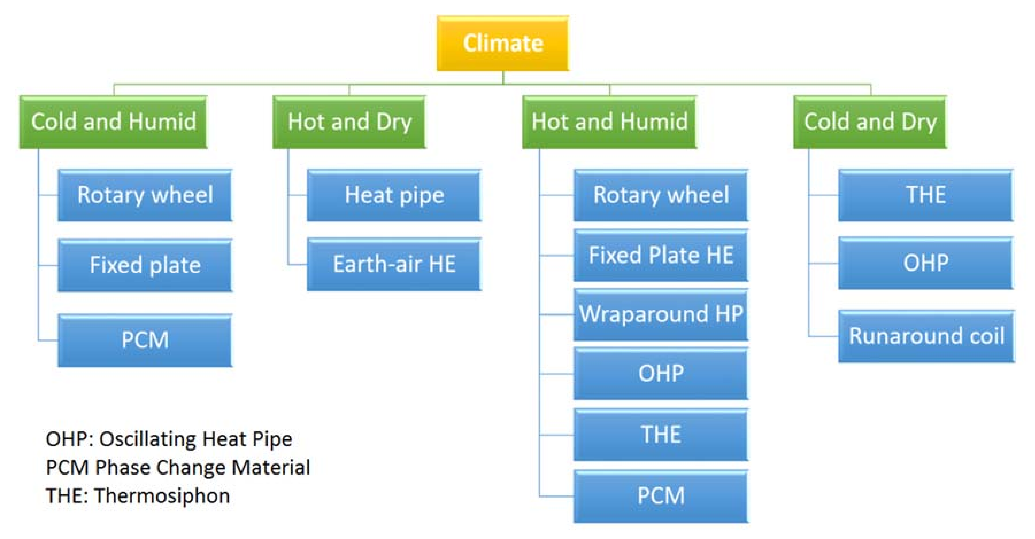 Energies 14 05869 g006