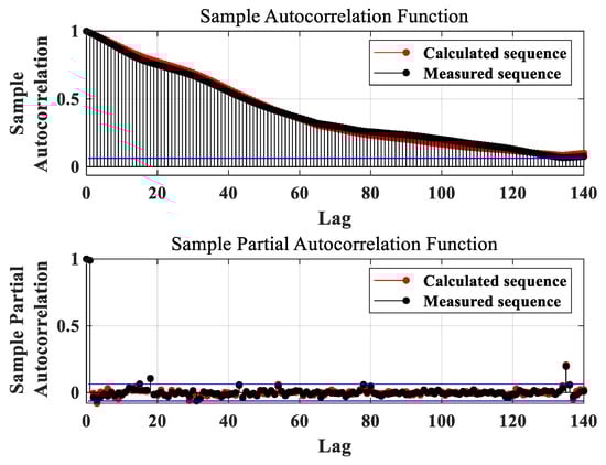 Energies 14 05871 g0a3 550