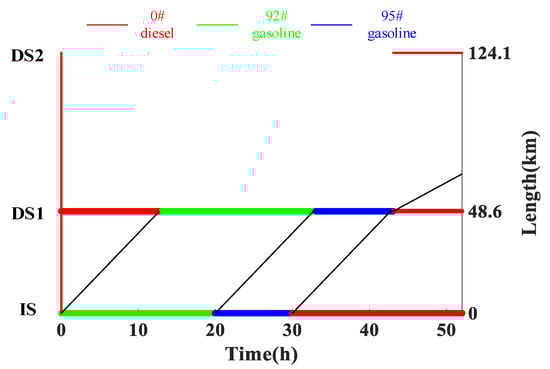 Energies 14 05871 g0a4 550