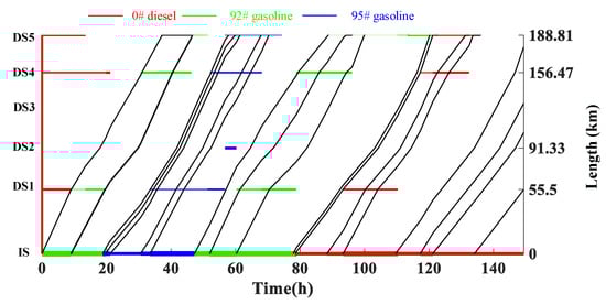 Energies 14 05871 g0a5 550