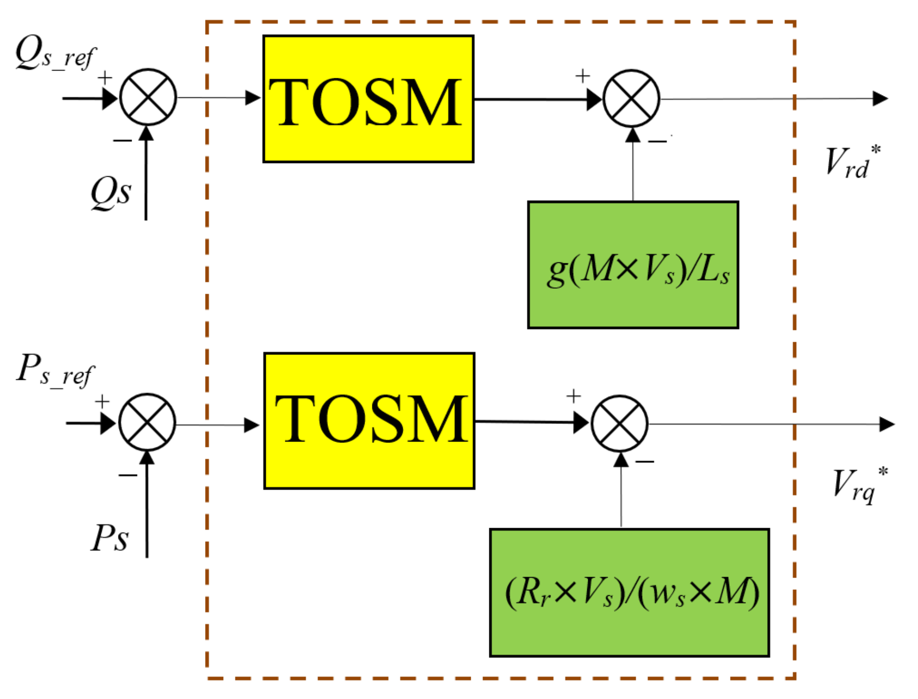 Energies 14 05877 g003