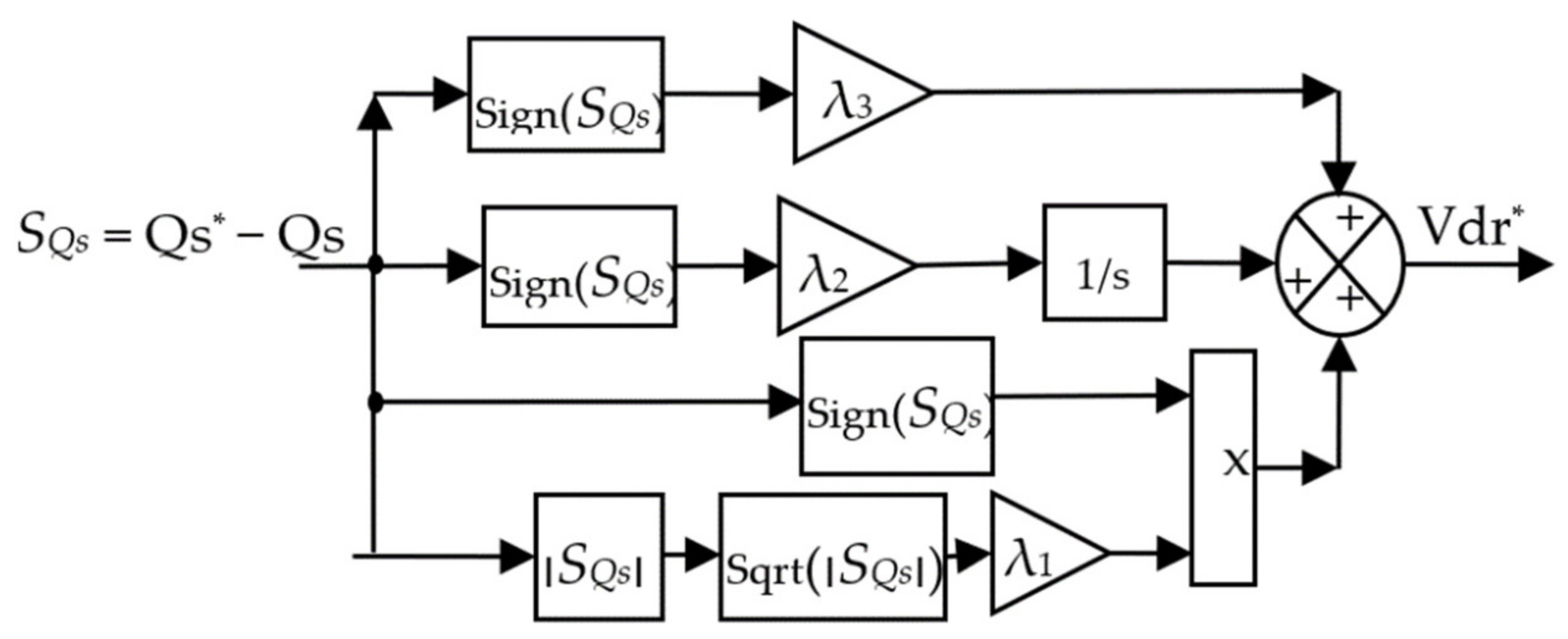 Energies 14 05877 g005