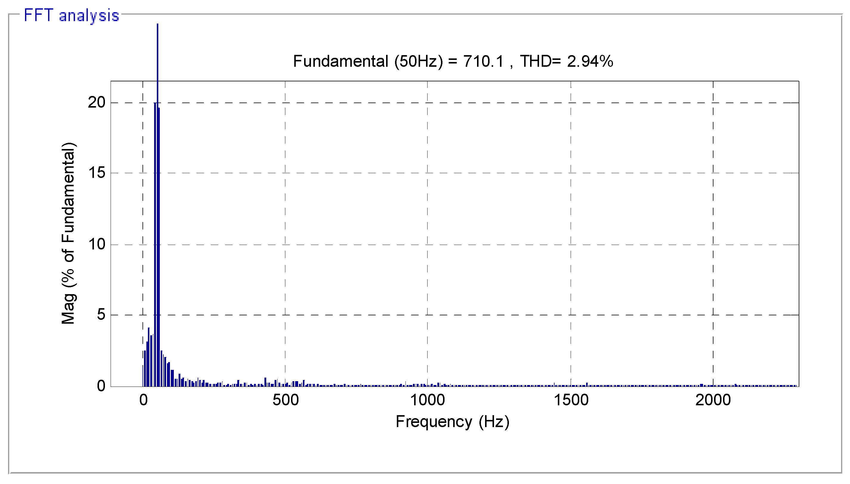 Energies 14 05877 g007