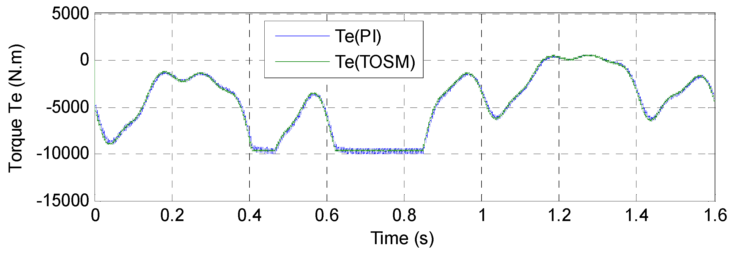 Energies 14 05877 g011