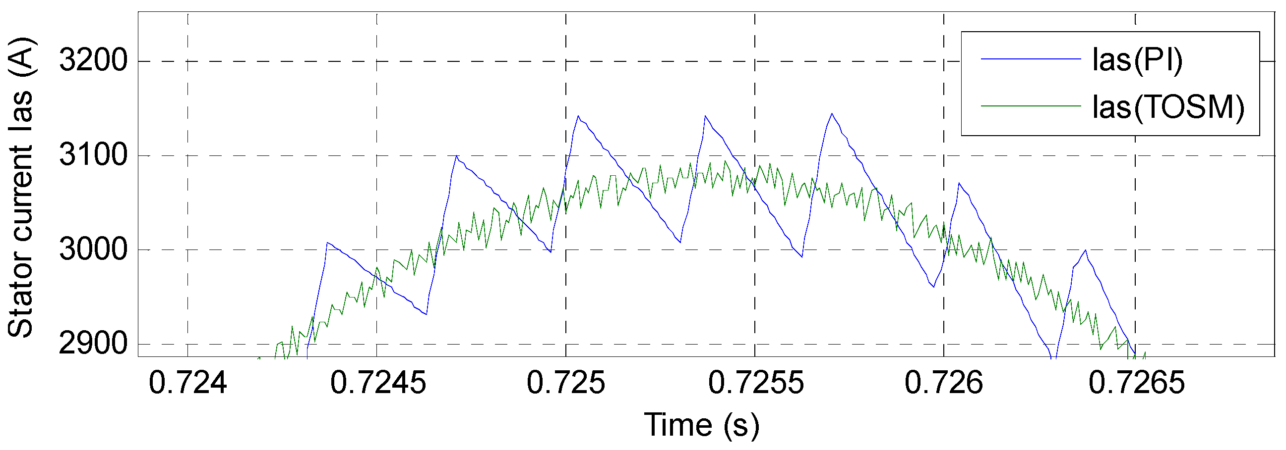 Energies 14 05877 g013