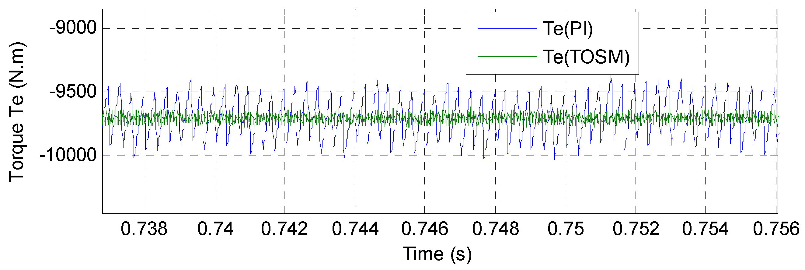 Energies 14 05877 g015