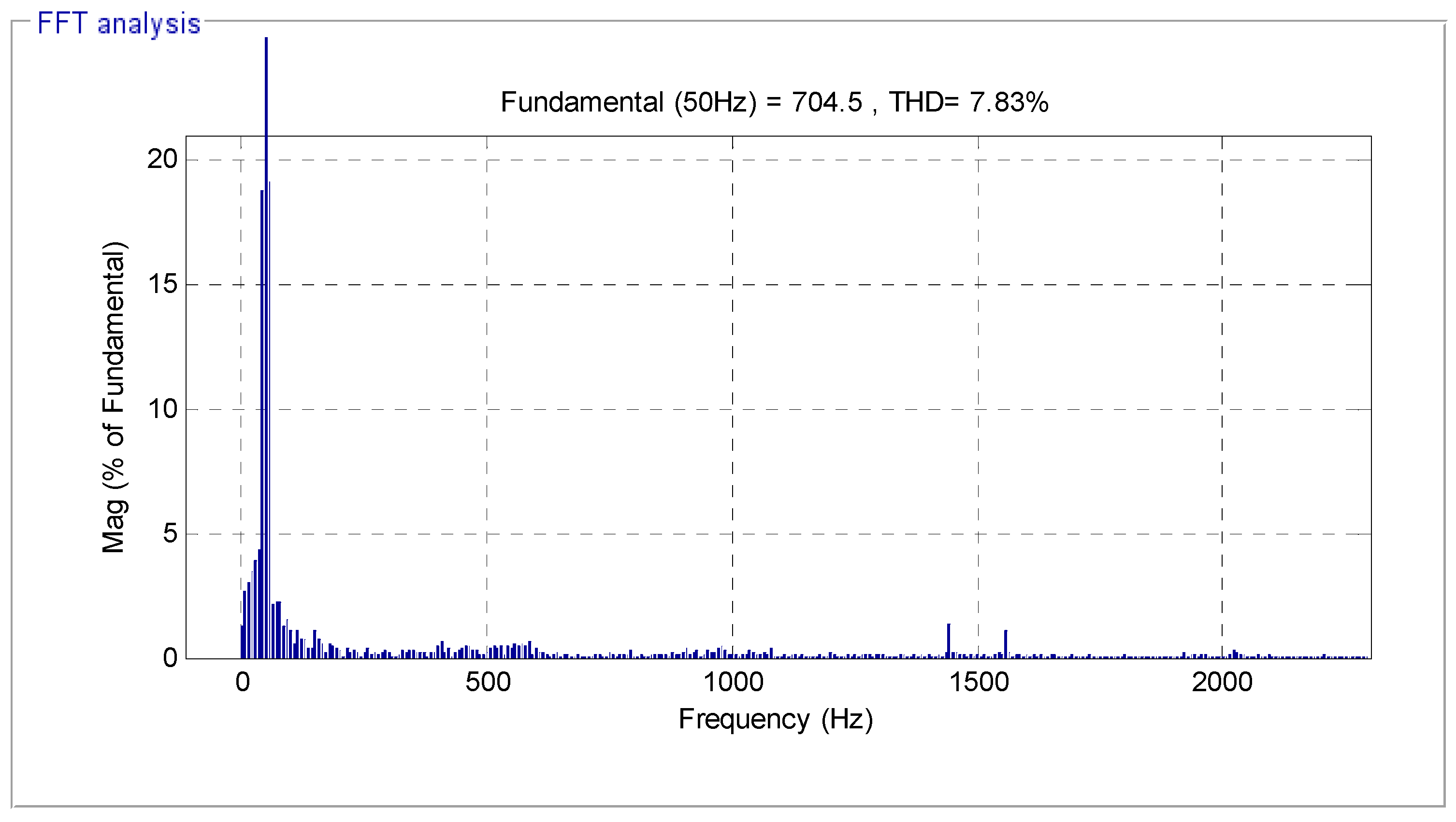 Energies 14 05877 g016
