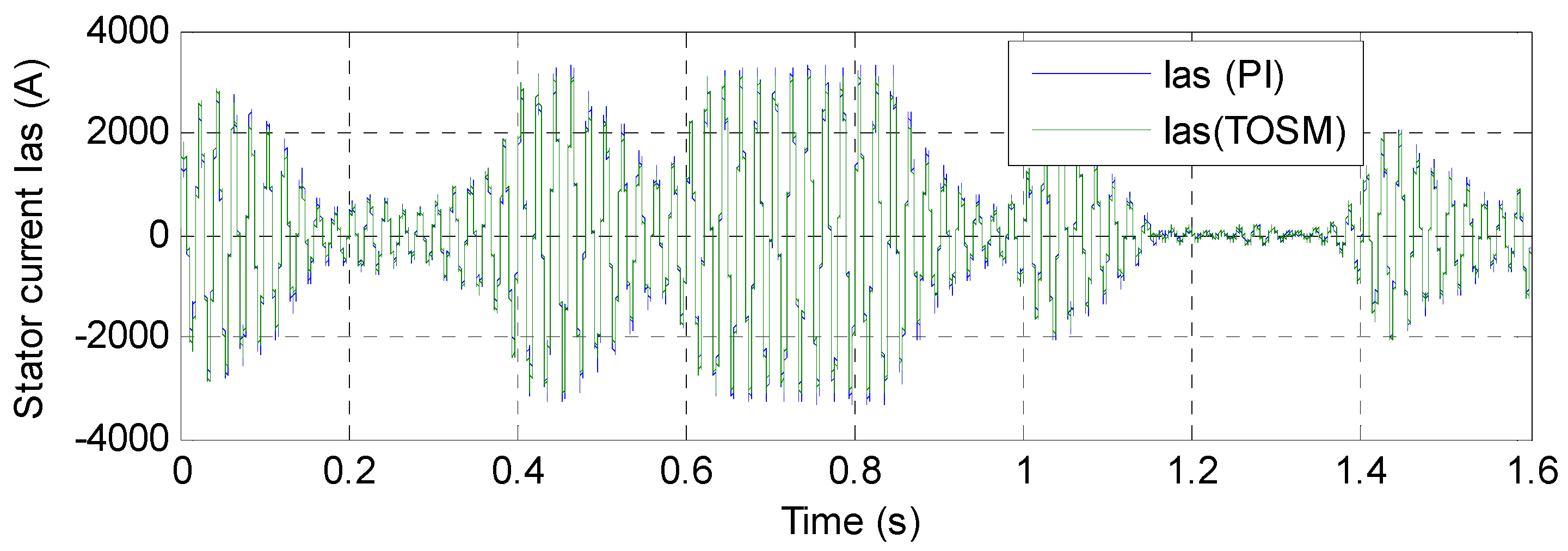 Energies 14 05877 g021