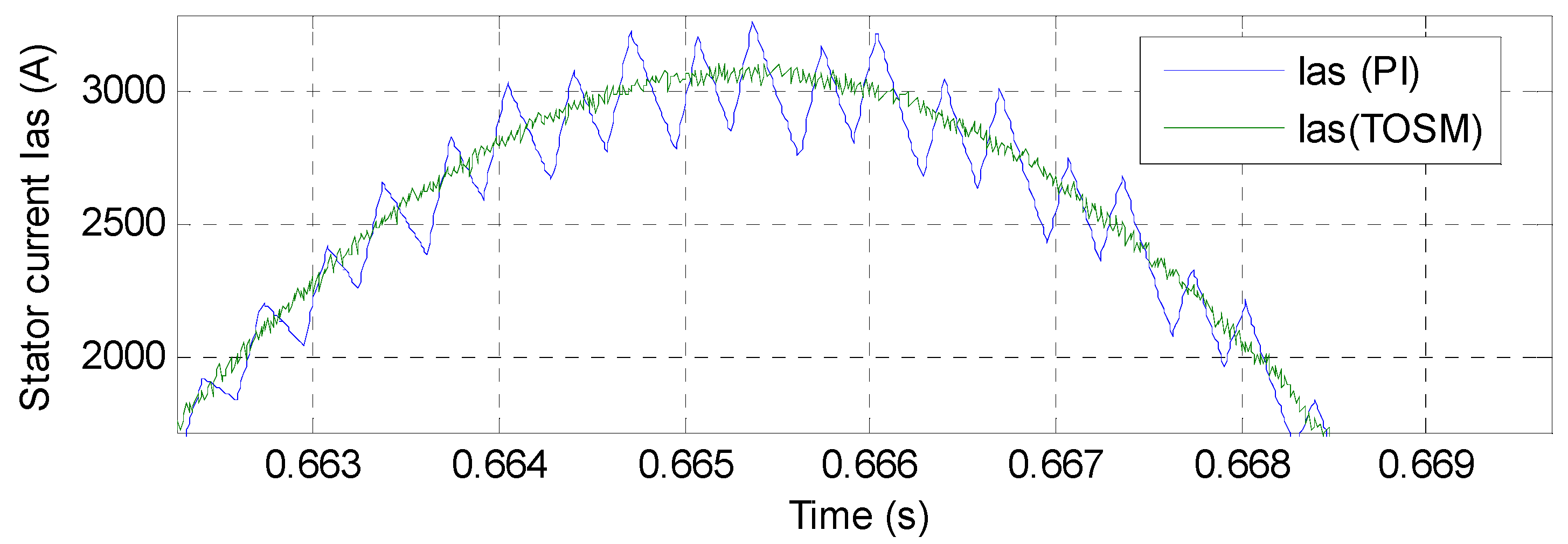 Energies 14 05877 g024