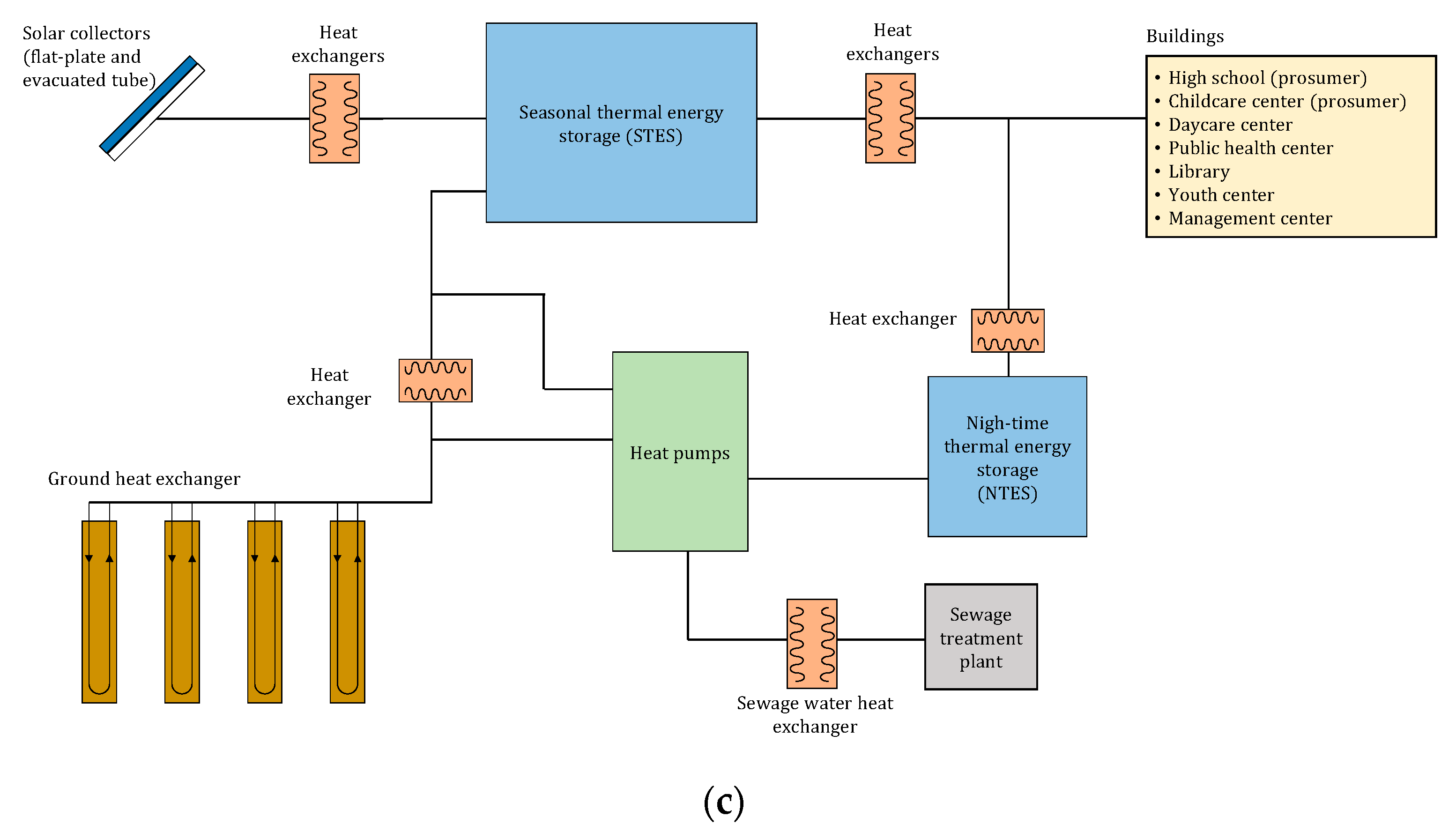 Energies 14 05881 g001b