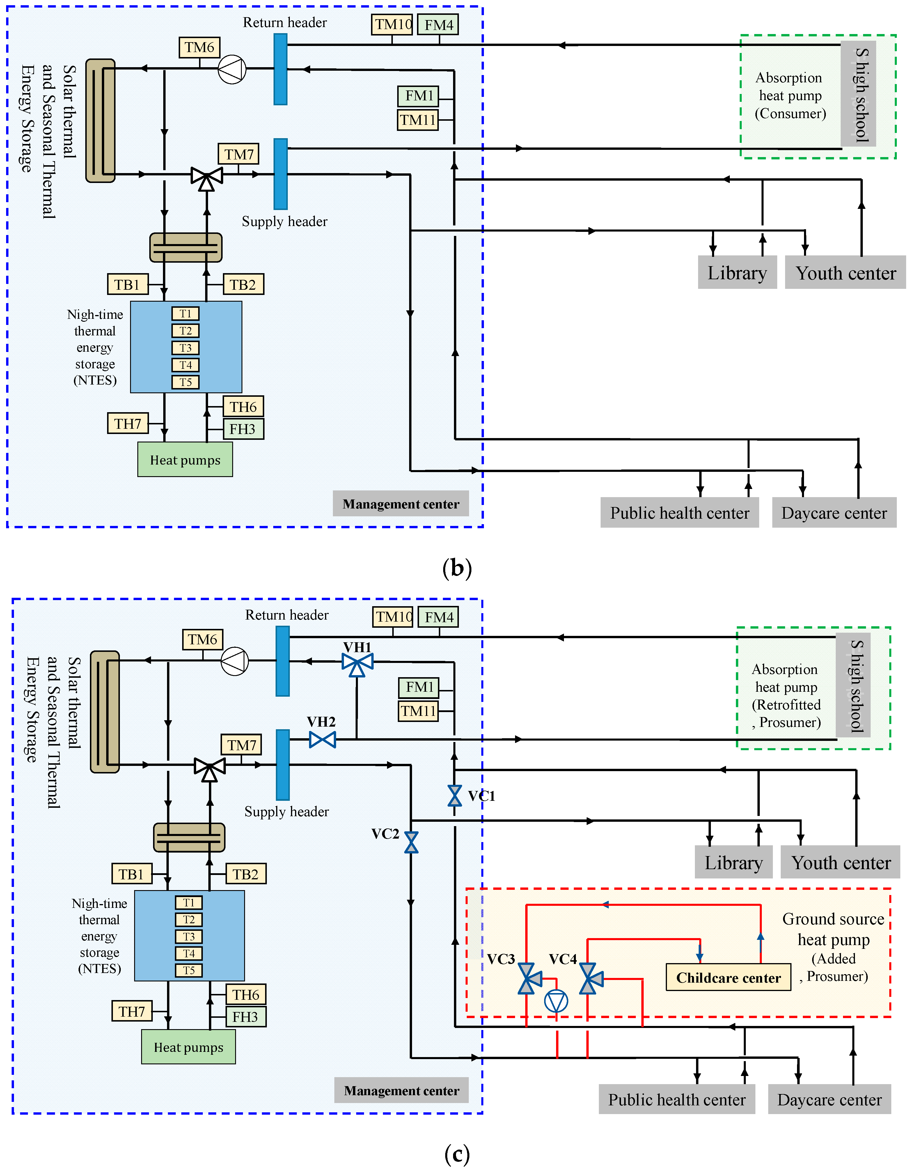 Energies 14 05881 g002b