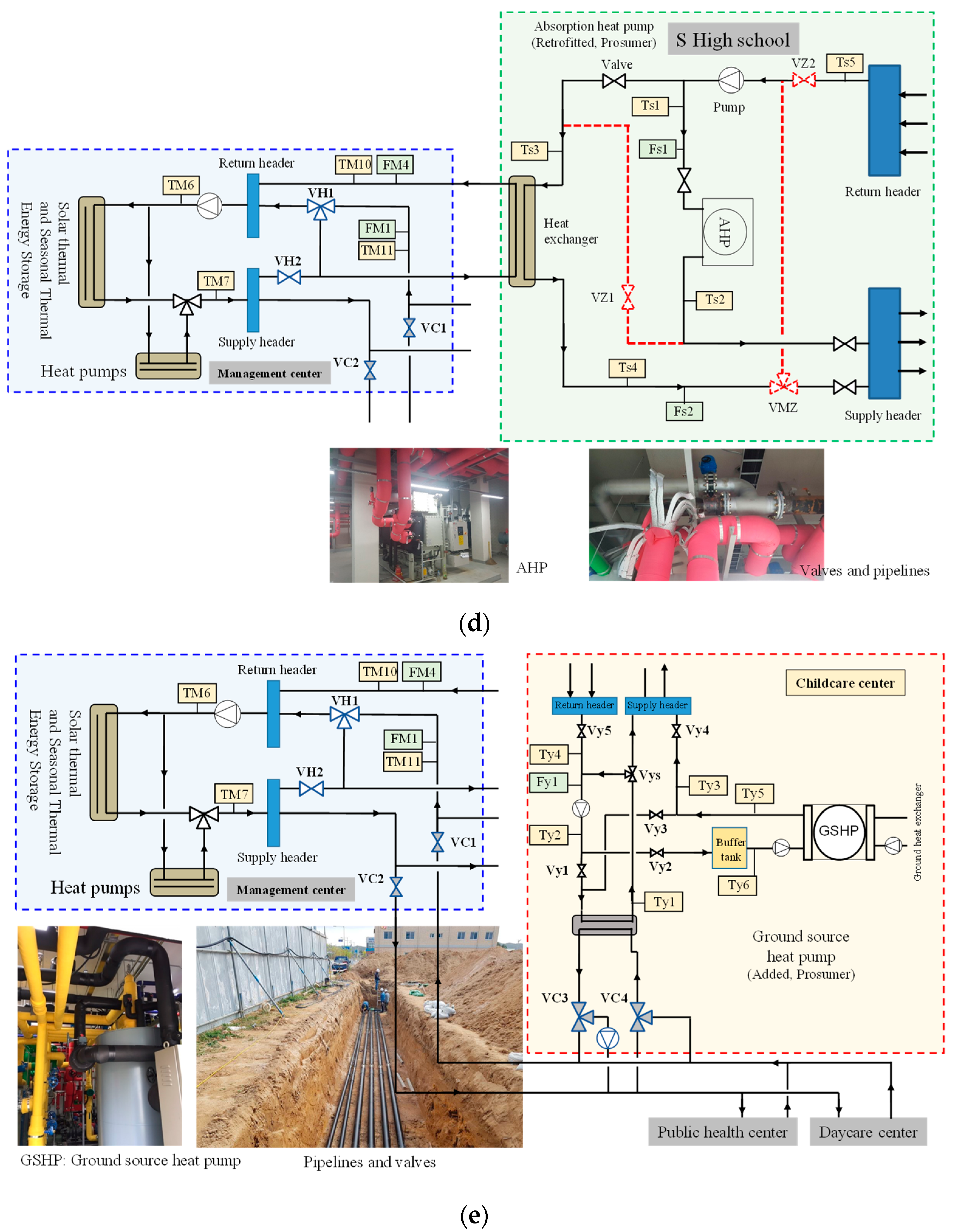 Energies 14 05881 g002c