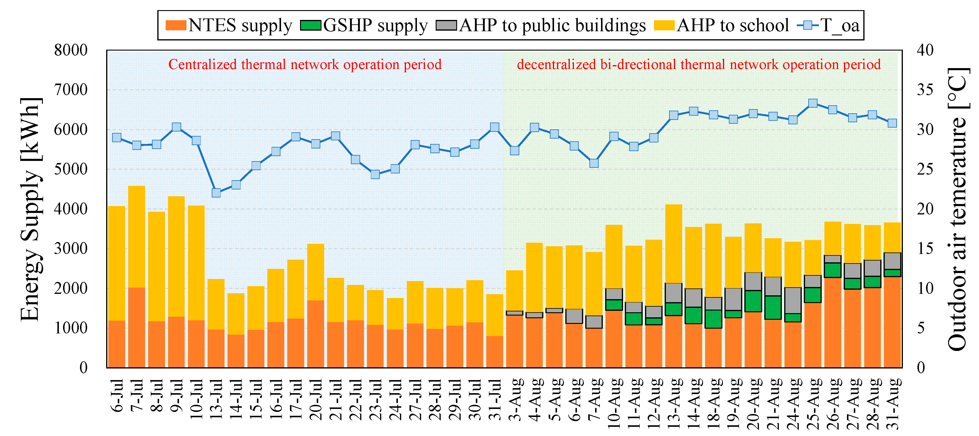 Energies 14 05881 g003