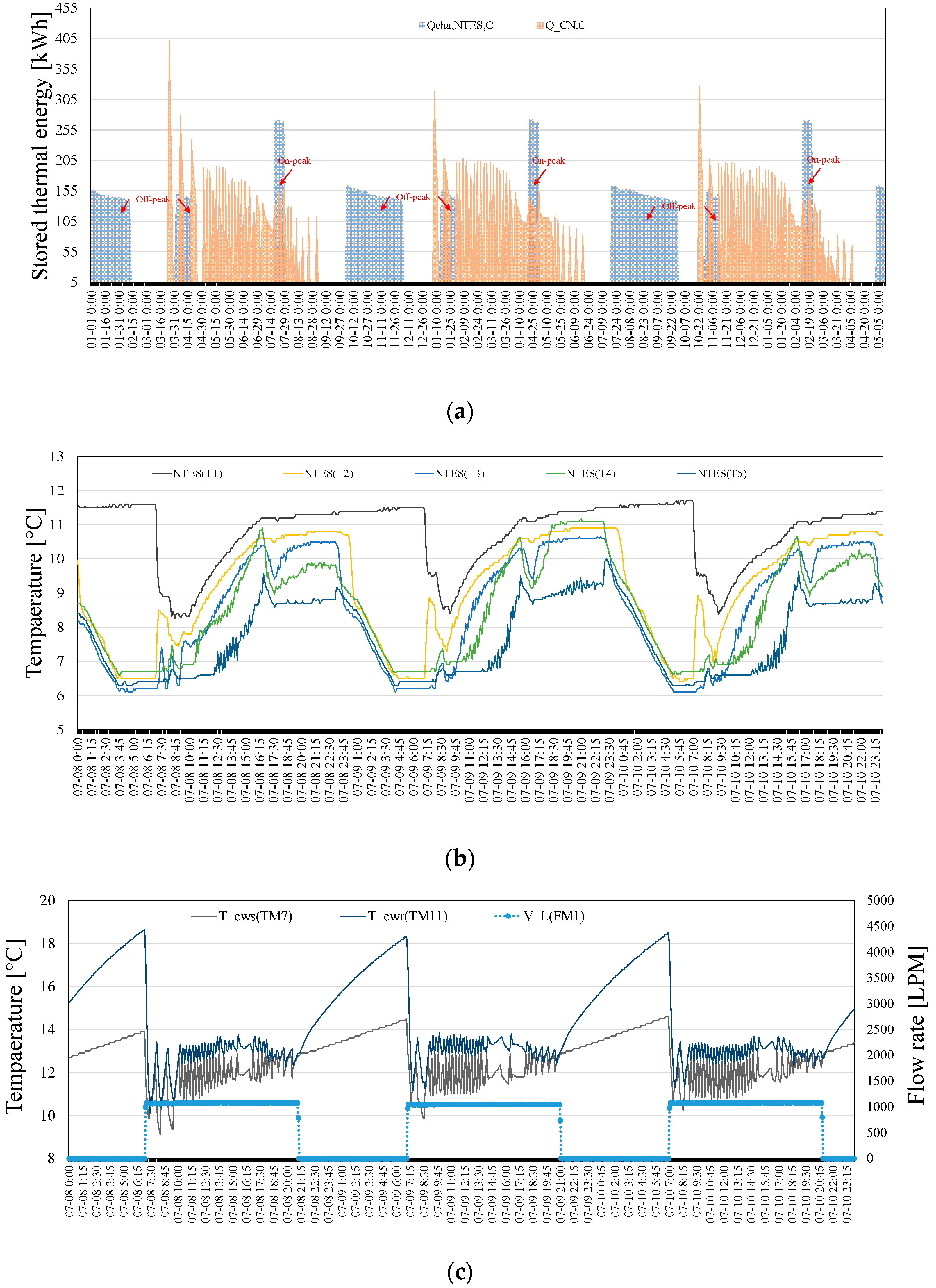 Energies 14 05881 g004a