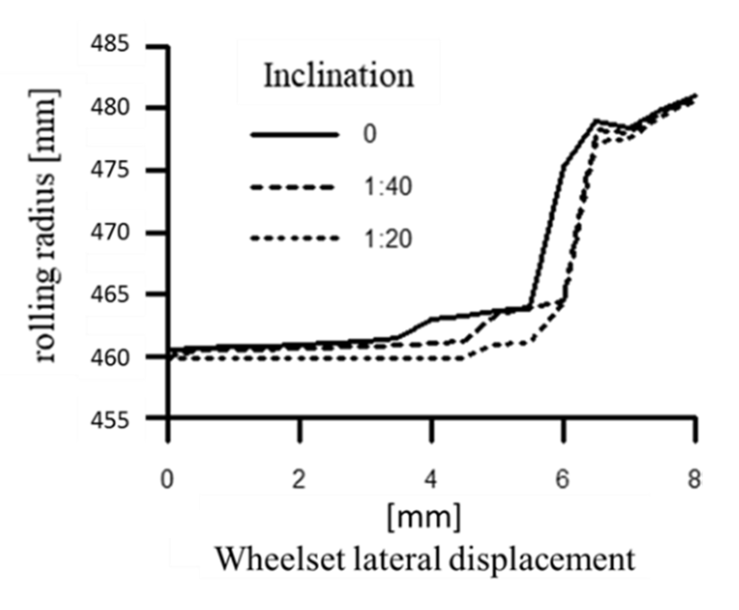 Energies 14 05882 g013