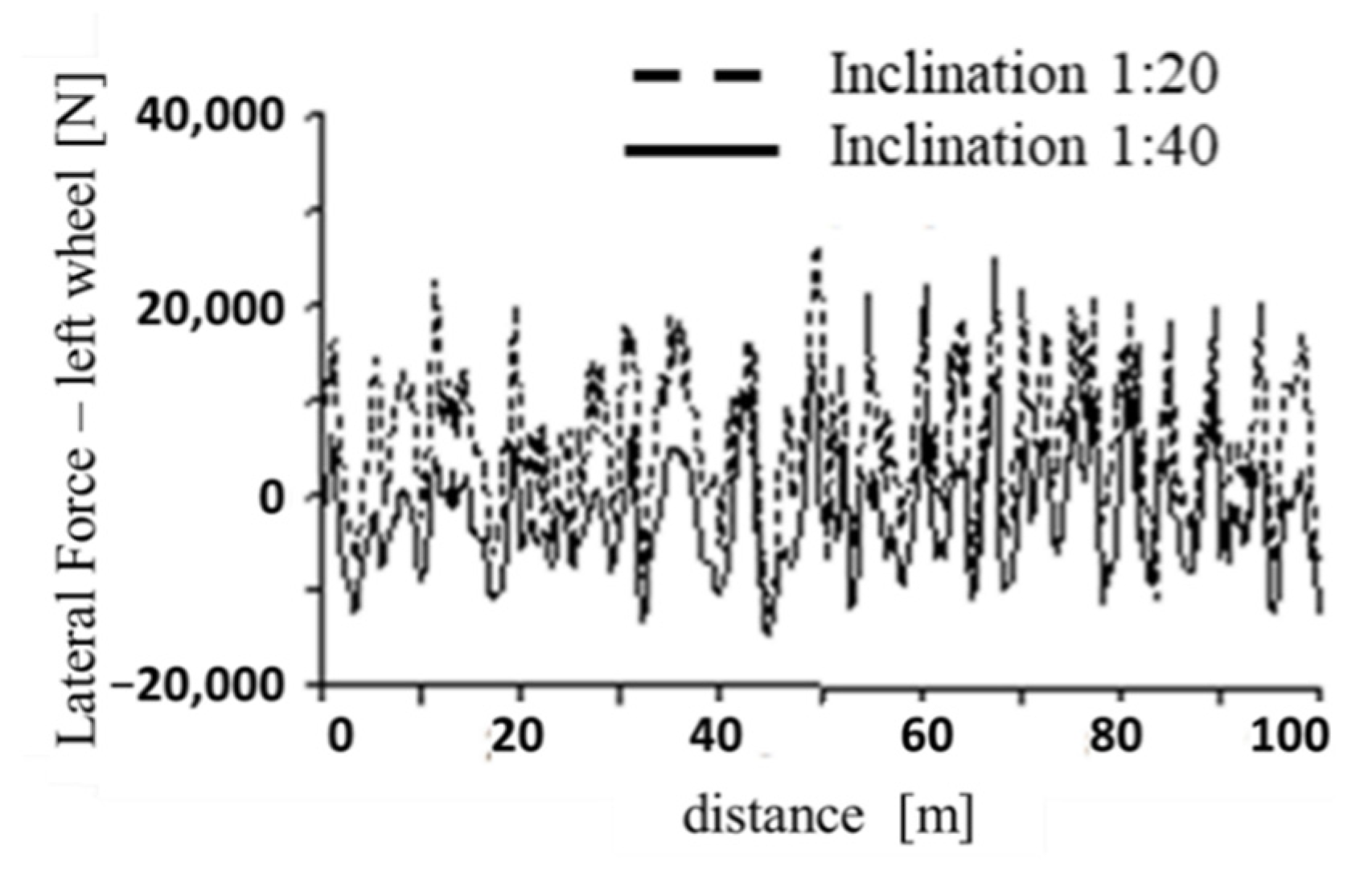 Energies 14 05882 g014