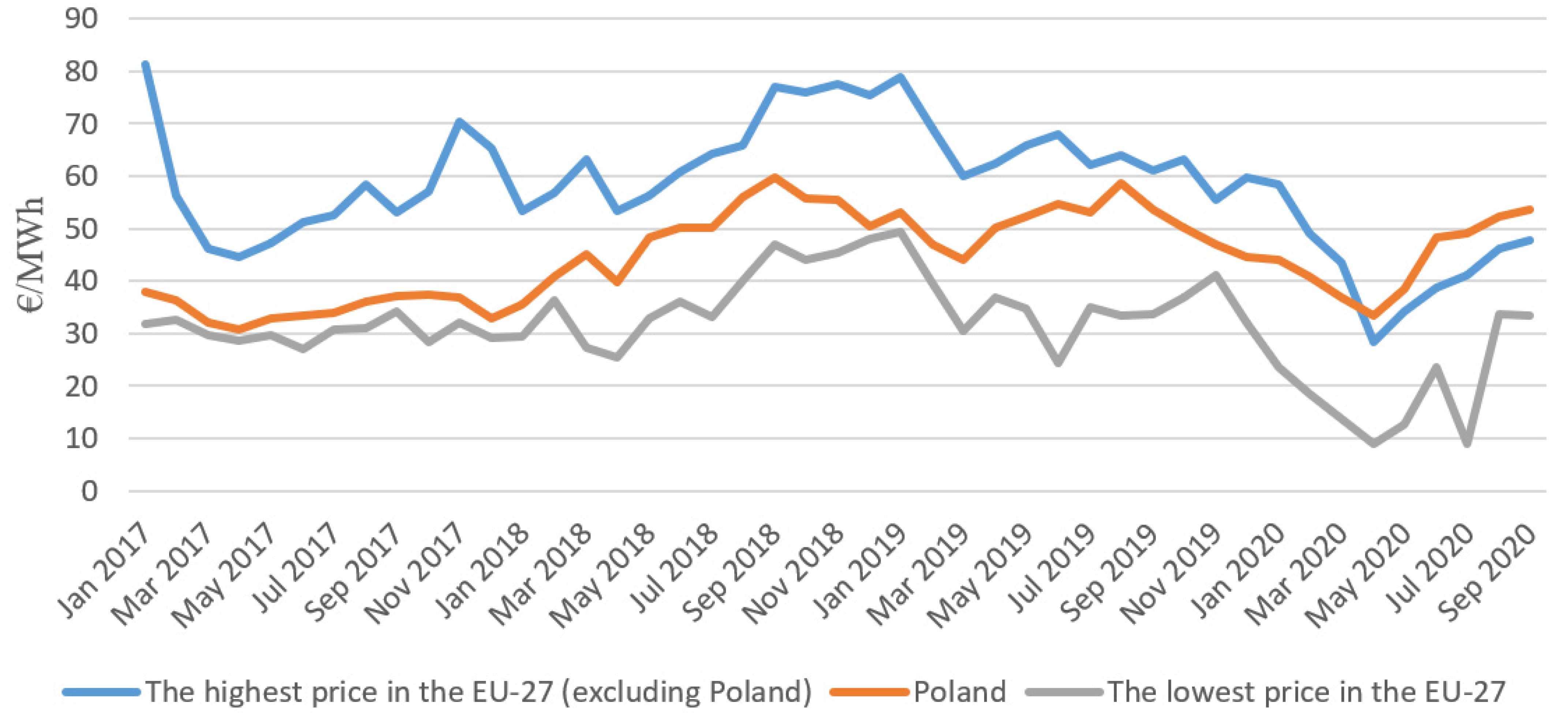 Energies 14 05885 g001