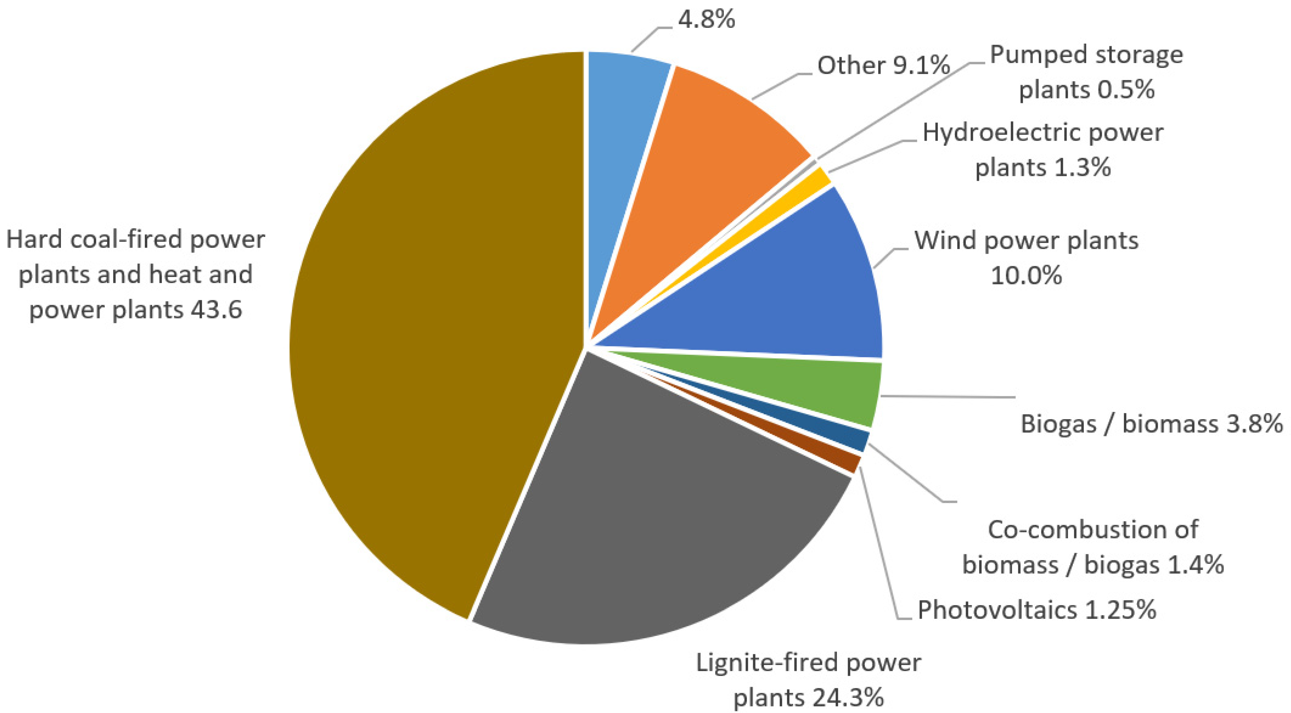 Energies 14 05885 g002
