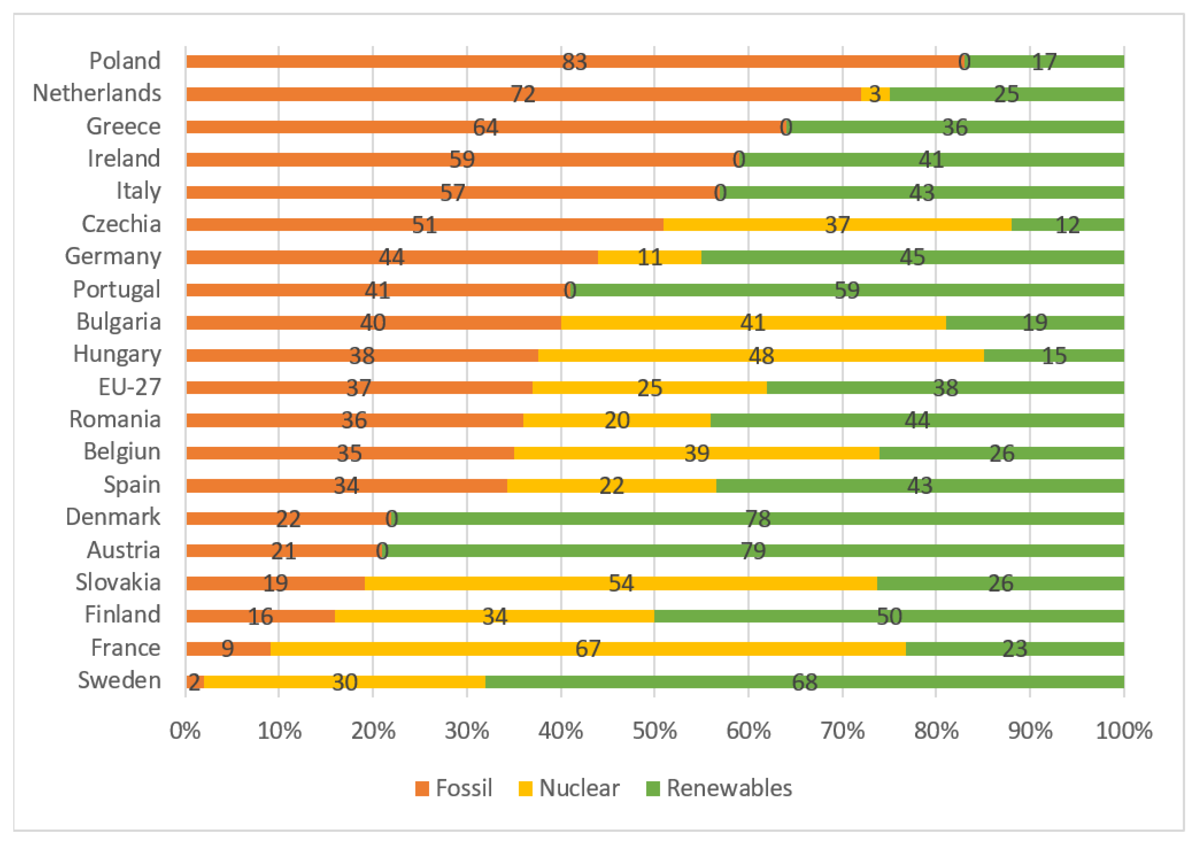 Energies 14 05885 g003