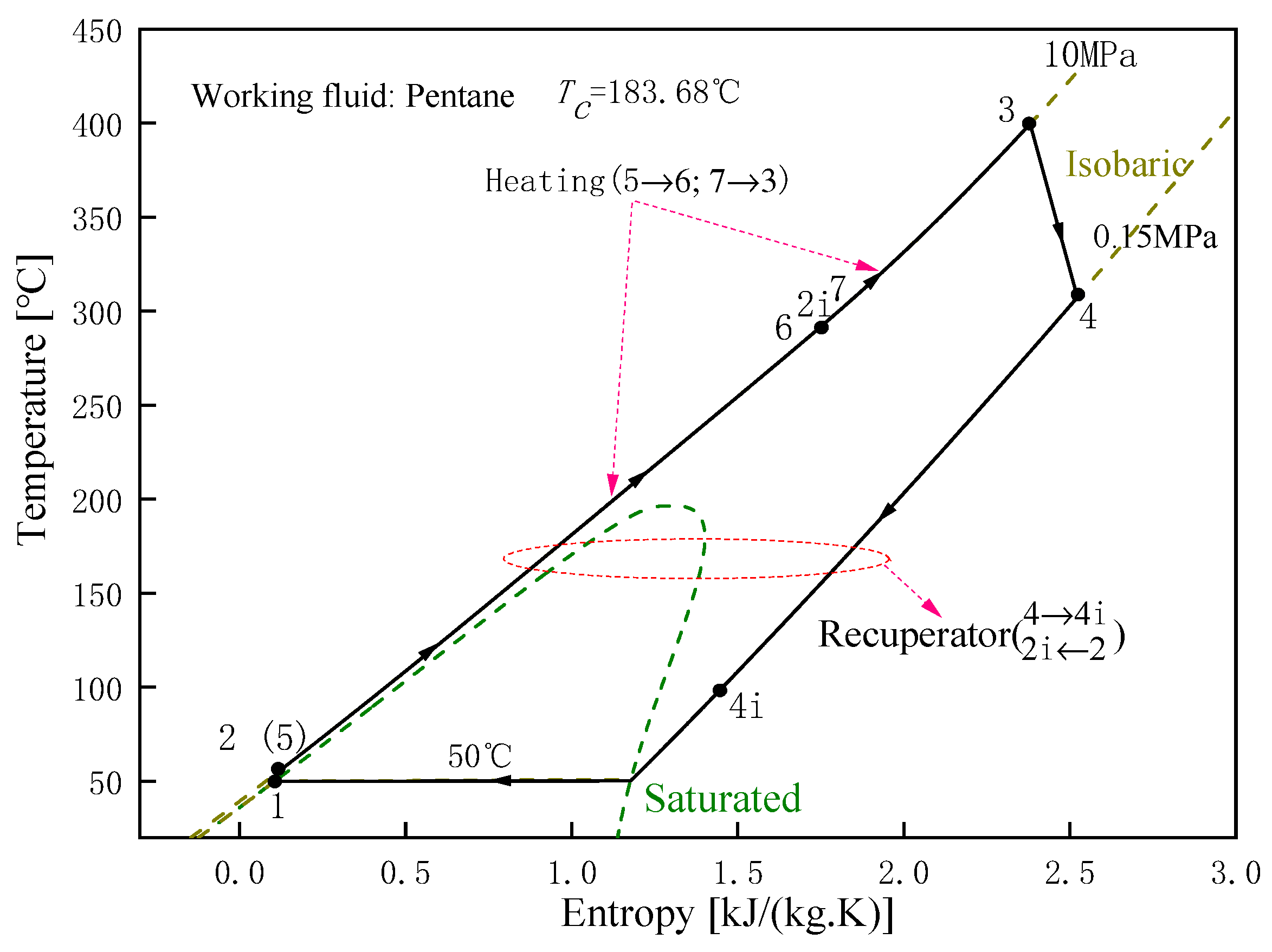 Energies 14 05886 g005